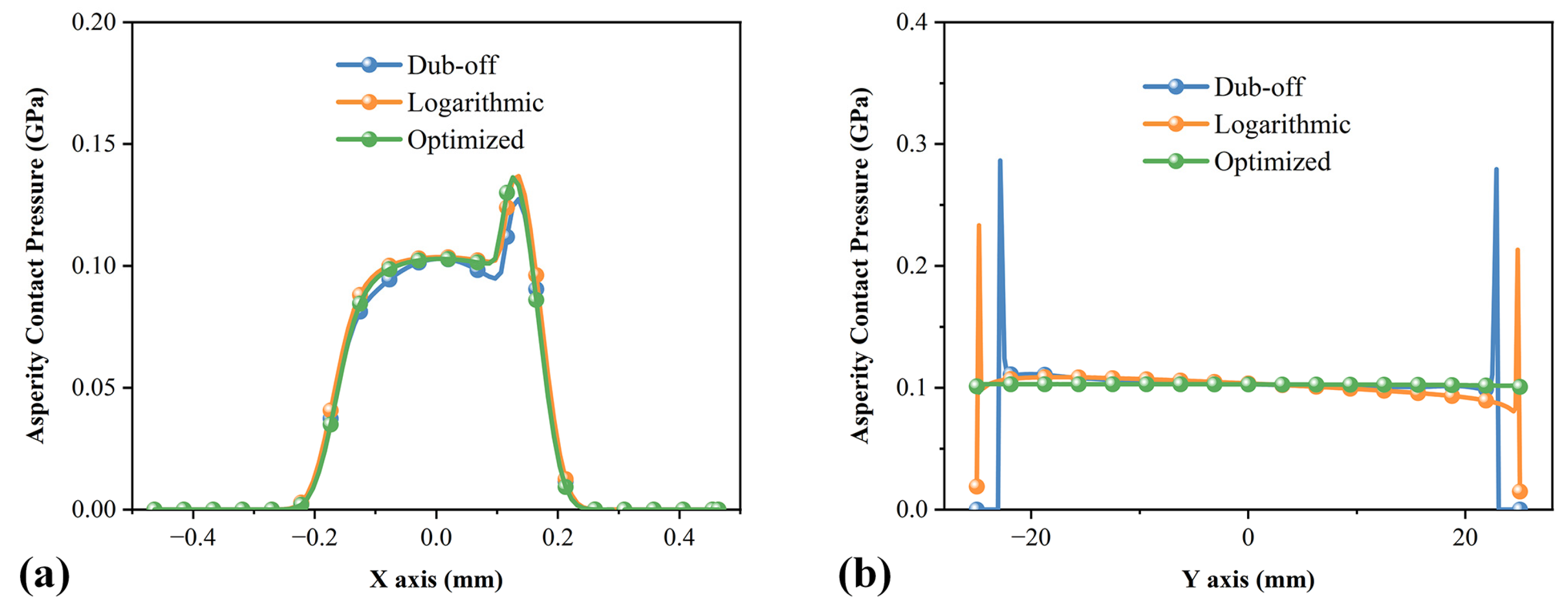 Lubricants 11 00097 g006