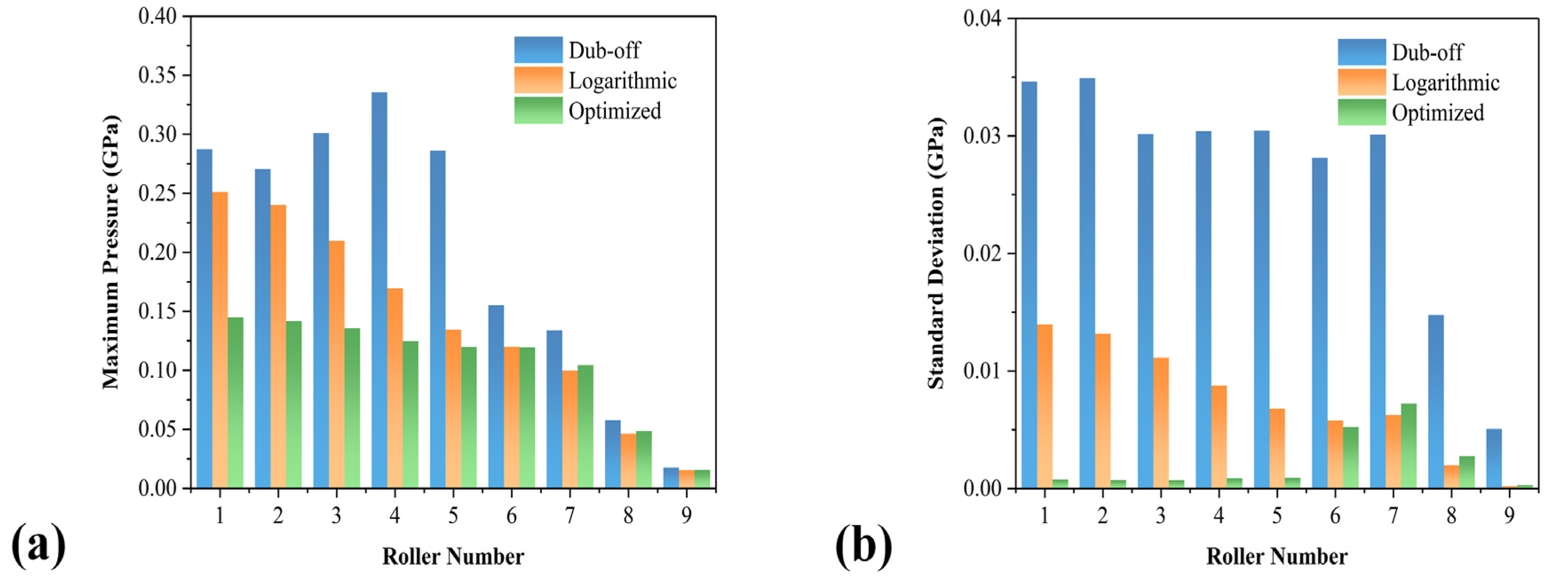 Lubricants 11 00097 g008
