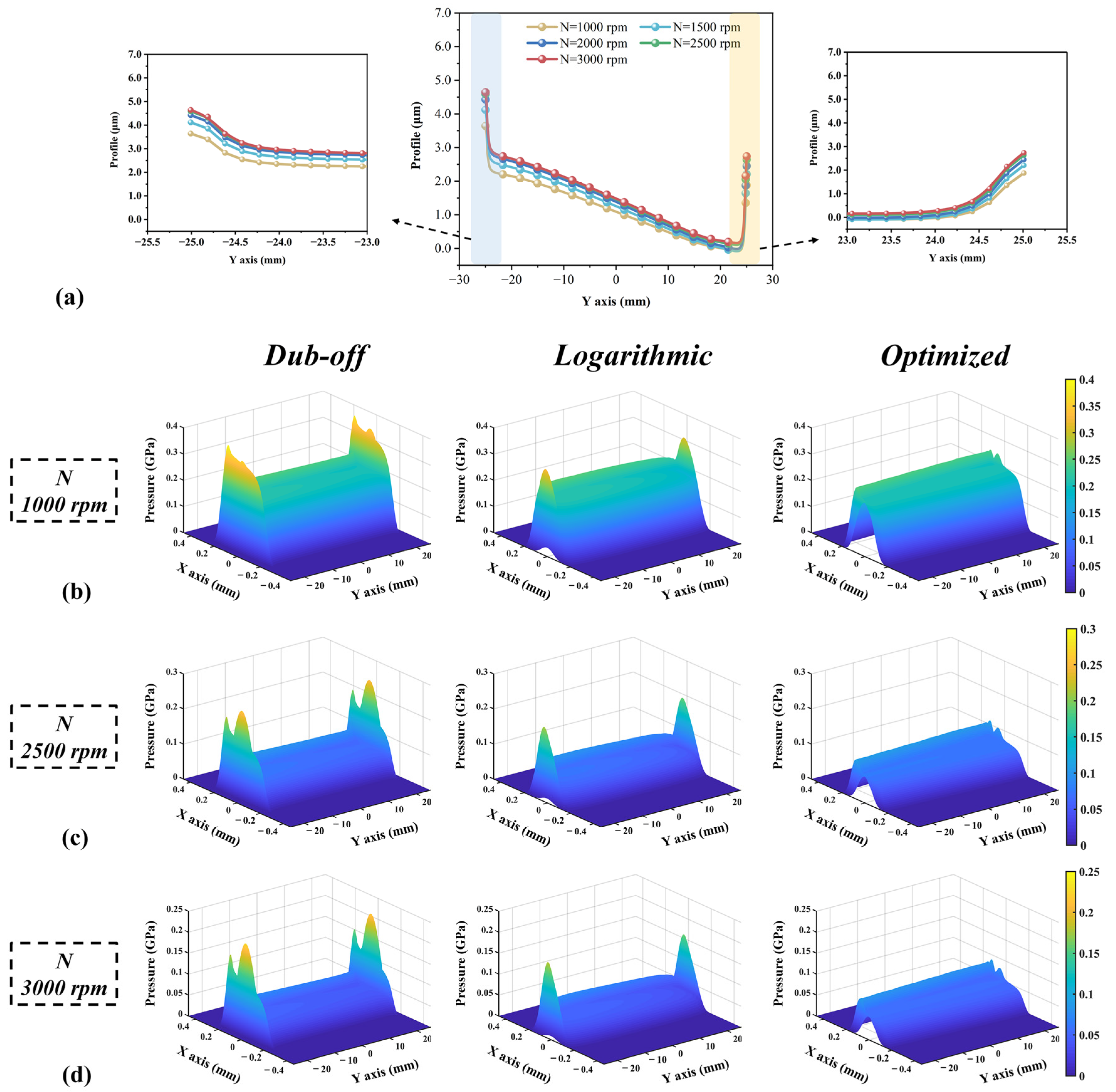 Lubricants 11 00097 g010