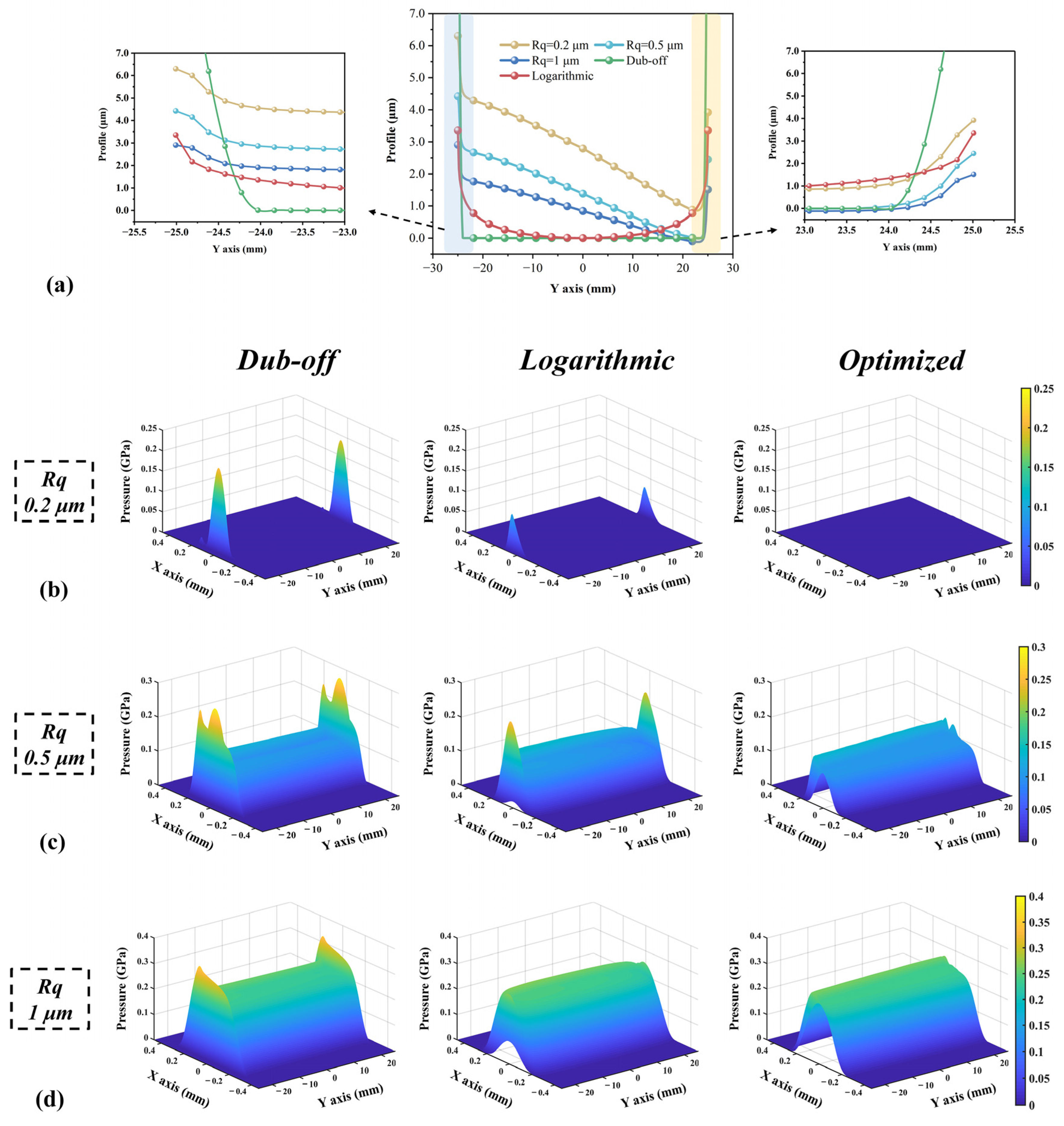 Lubricants 11 00097 g011