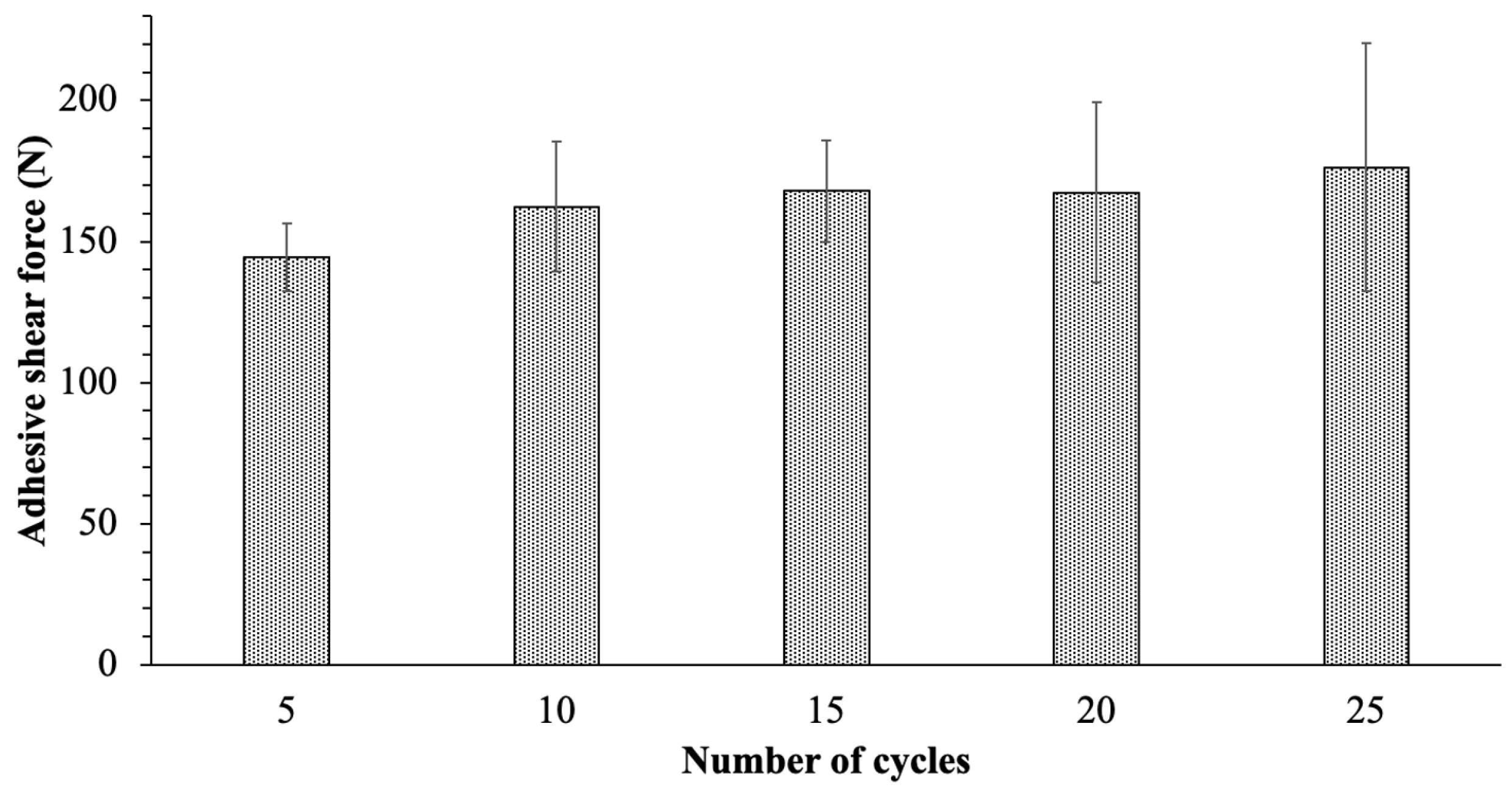 Lubricants 11 00105 g007 Lubricants 11 00105 g007
