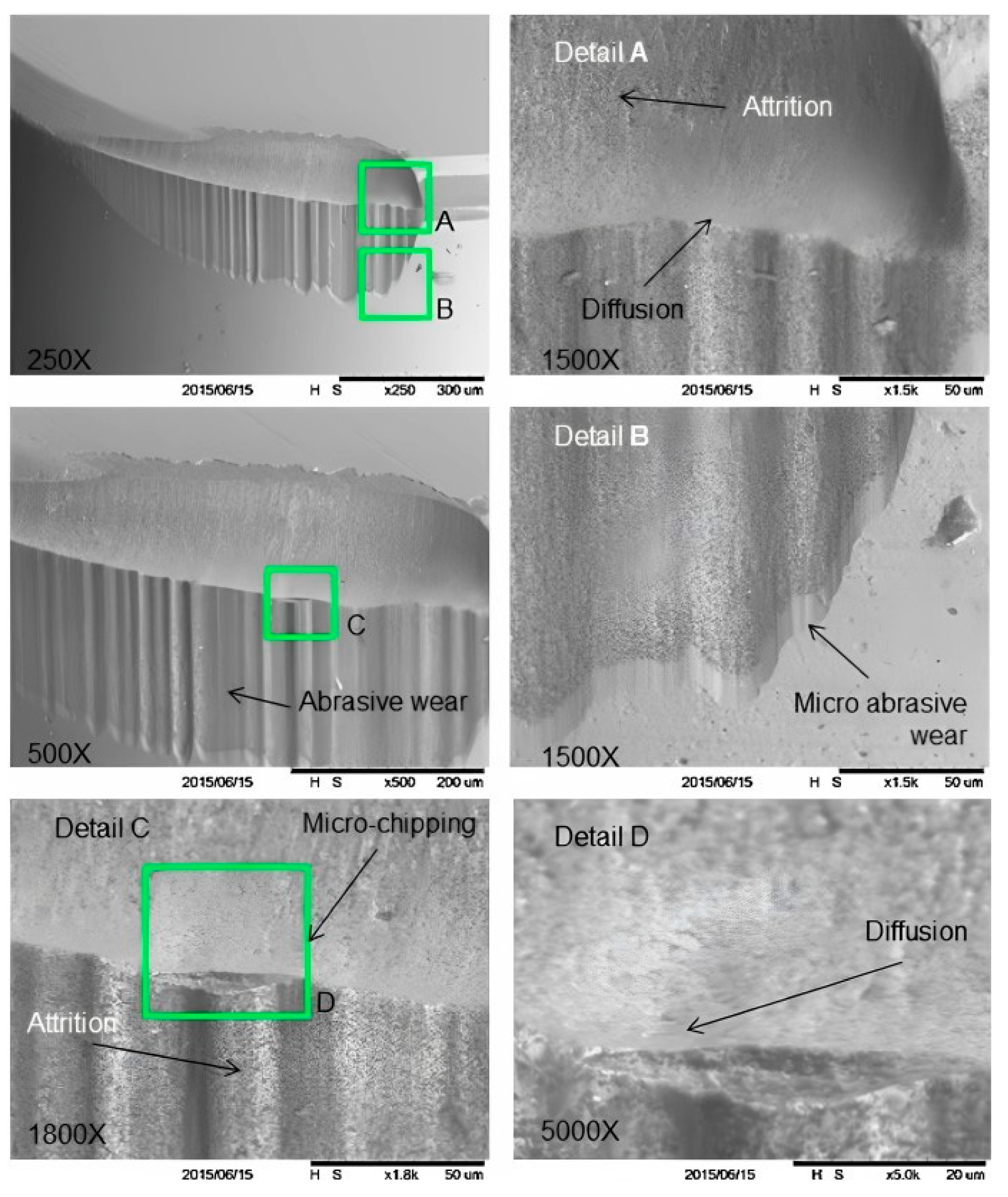 Lubricants 11 00108 g008 Lubricants 11 00108 g008