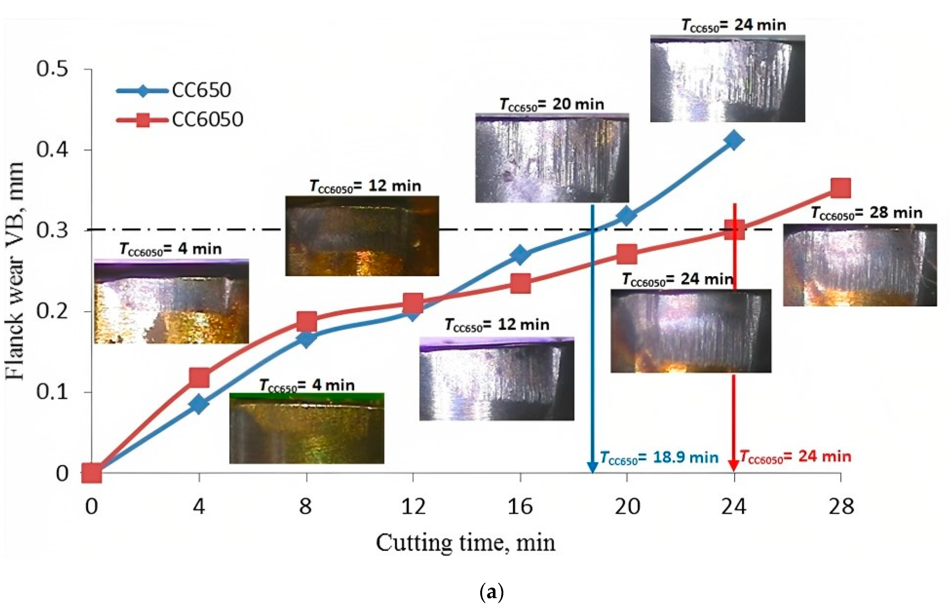 Lubricants 11 00108 g010a Lubricants 11 00108 g010a