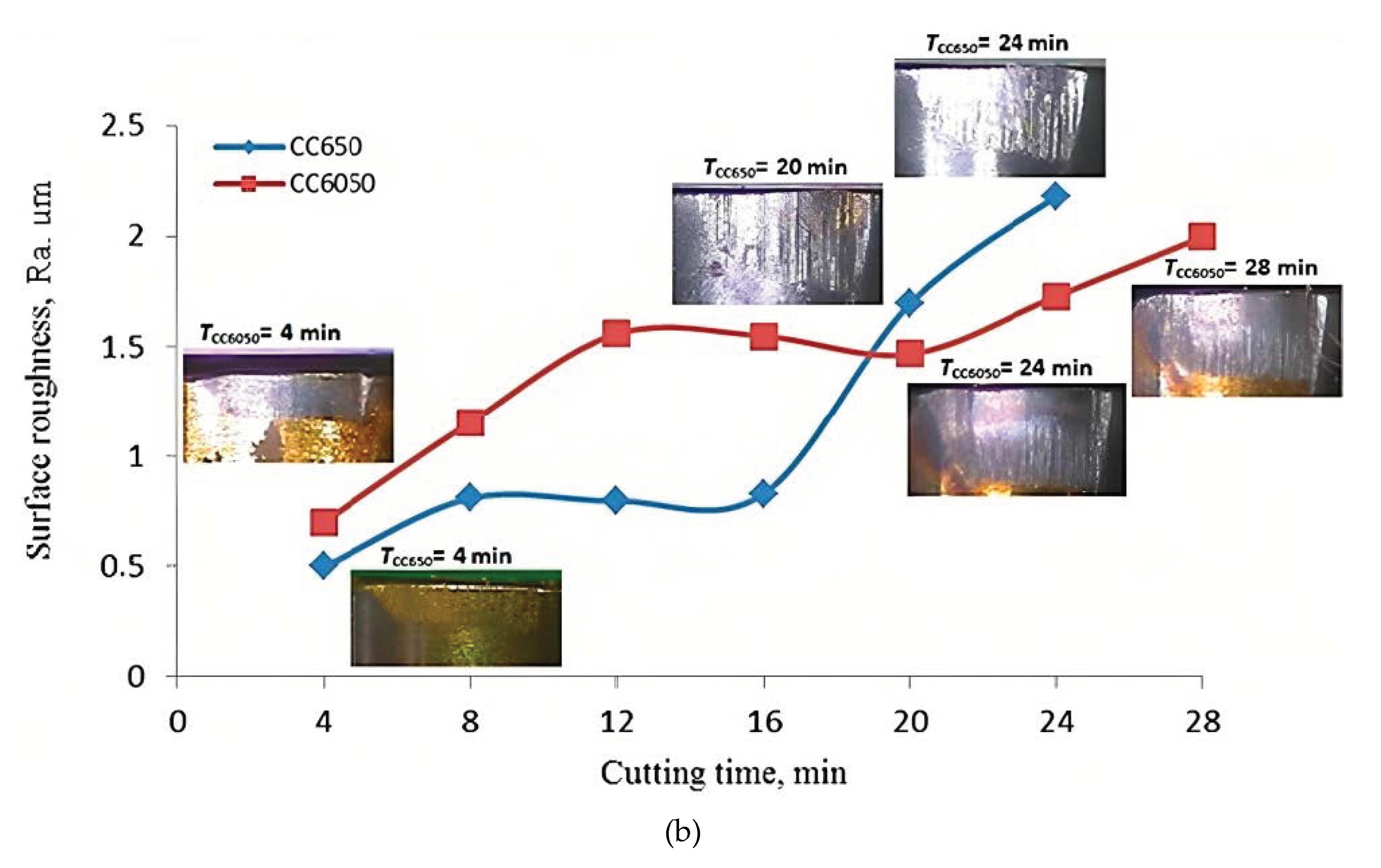 Lubricants 11 00108 g010b Lubricants 11 00108 g010b