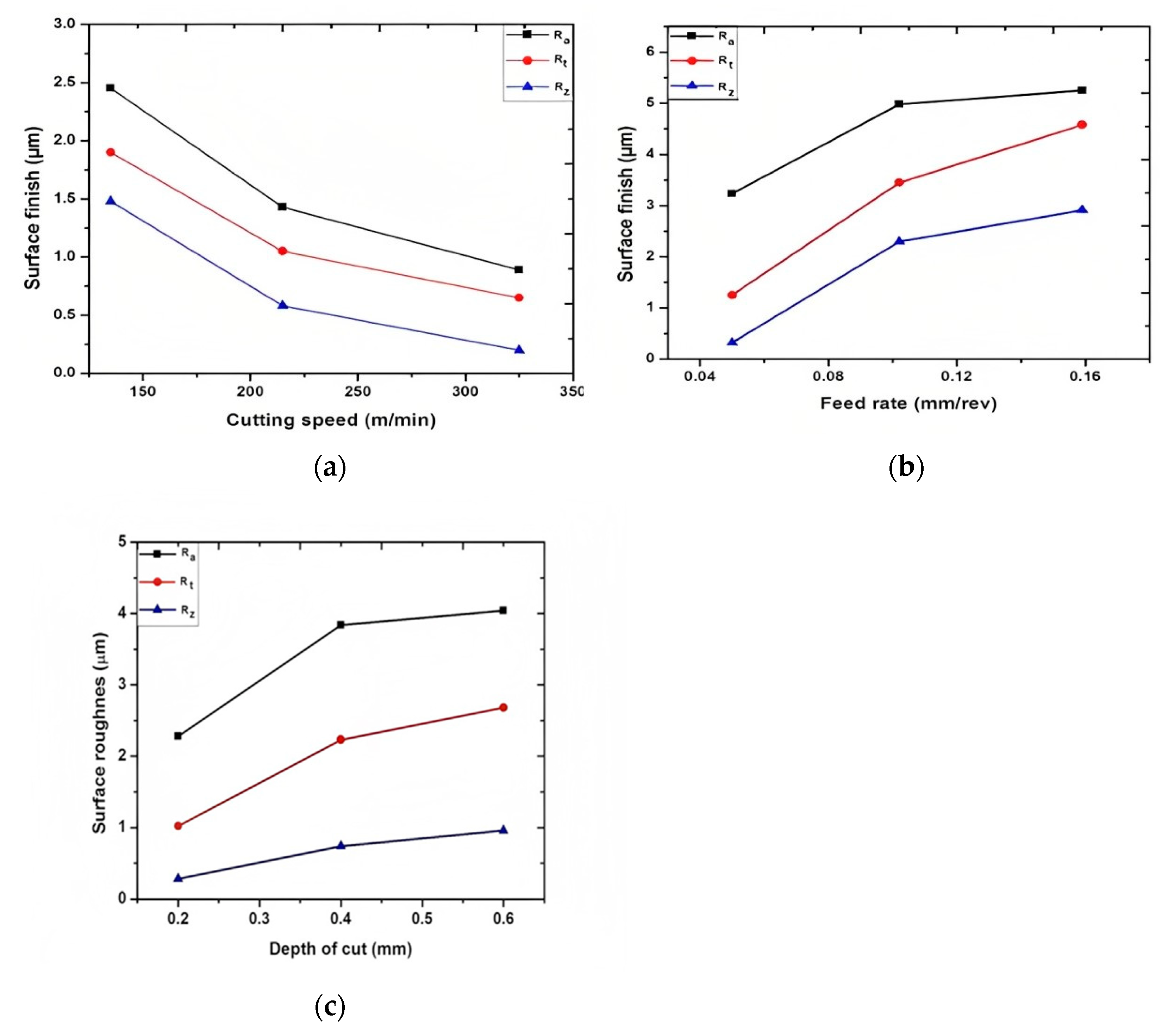 Lubricants 11 00108 g015 Lubricants 11 00108 g015