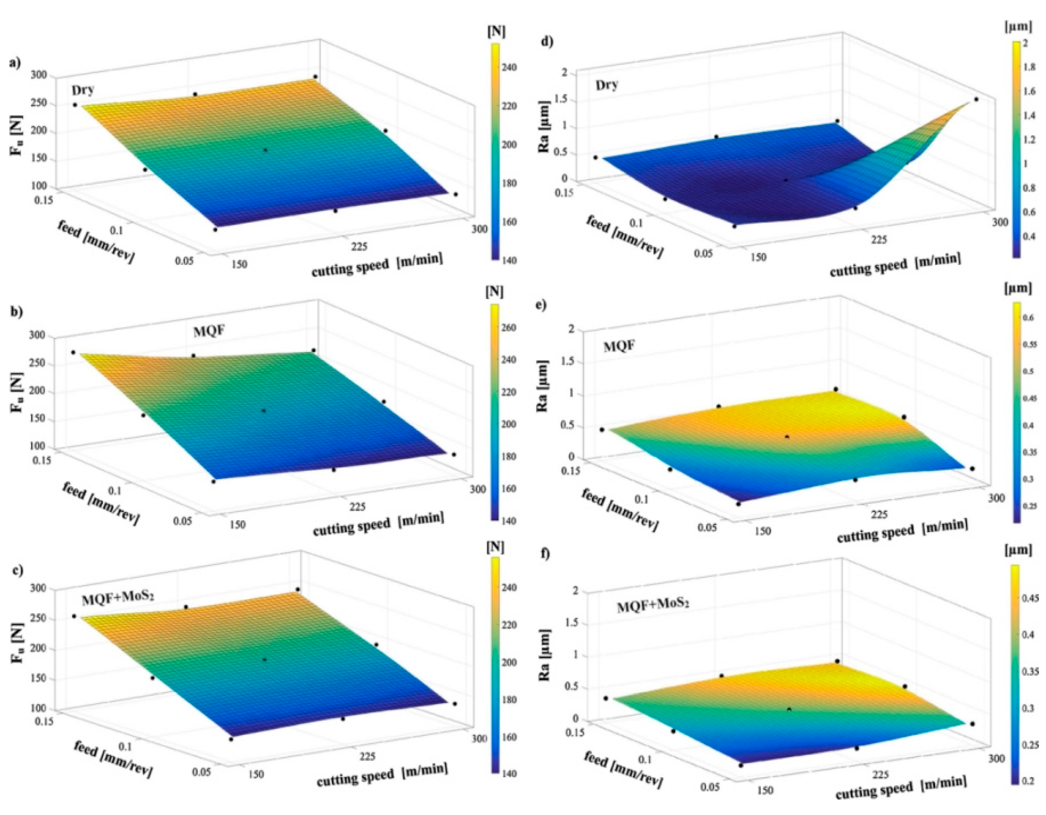 Lubricants 11 00108 g020 Lubricants 11 00108 g020