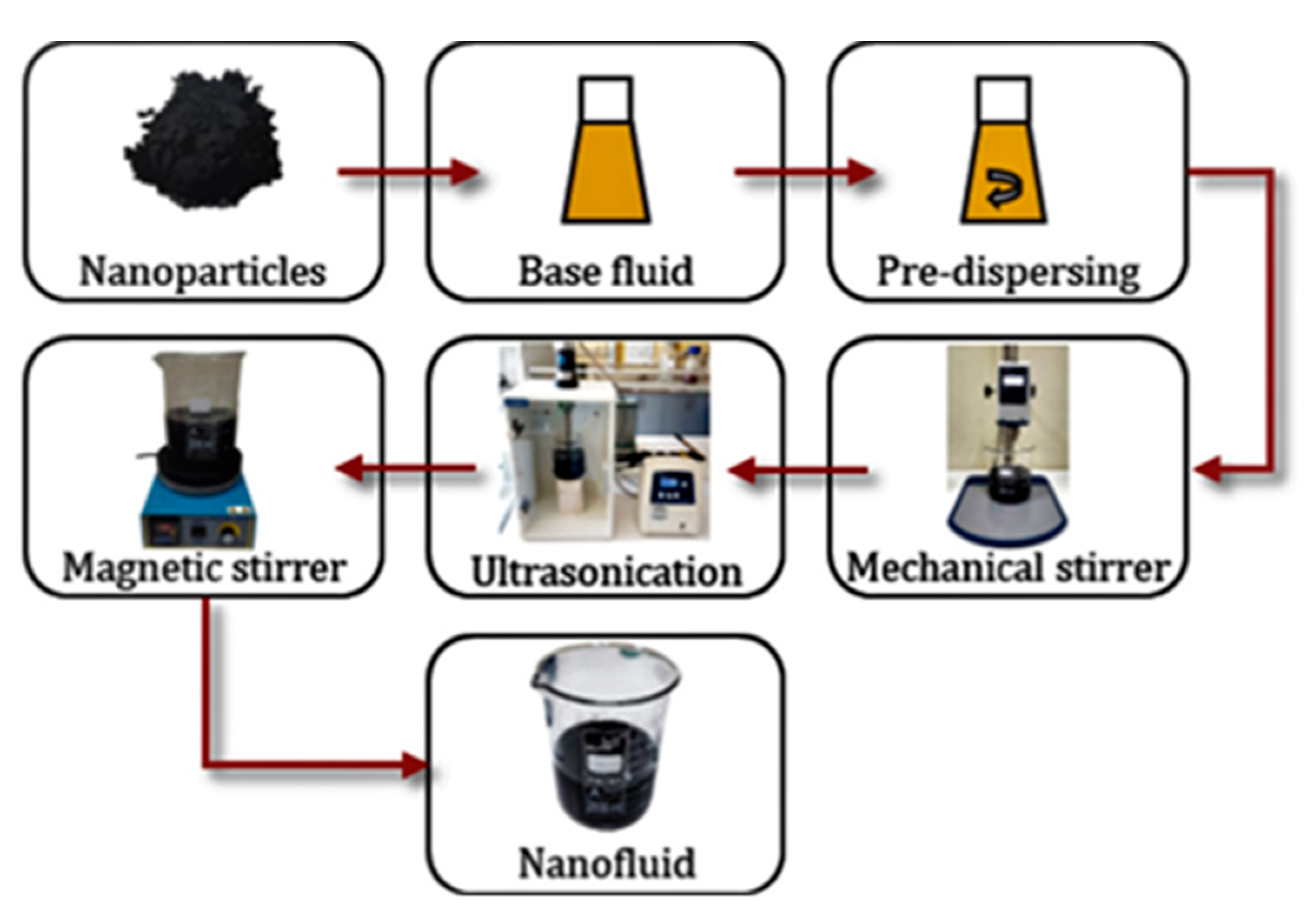 Lubricants 11 00108 g022 Lubricants 11 00108 g022