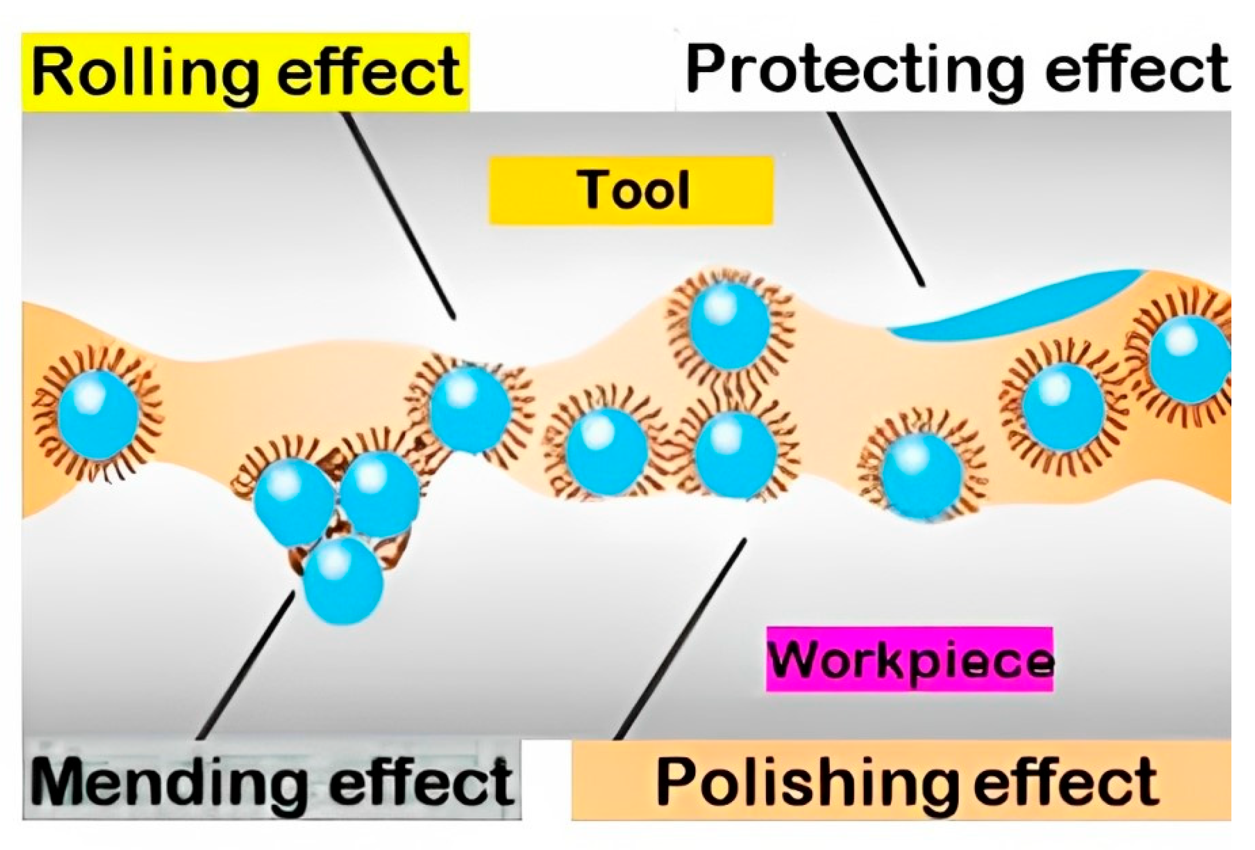 Lubricants 11 00108 g023 Lubricants 11 00108 g023