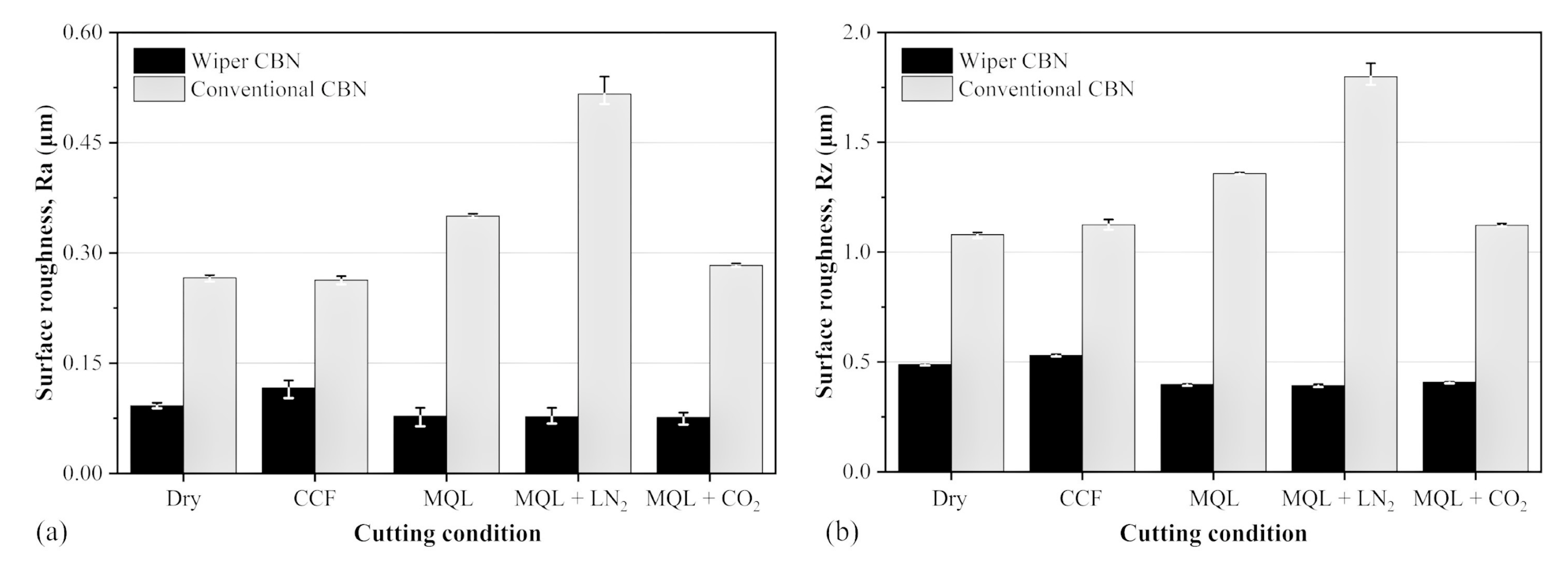 Lubricants 11 00108 g029 Lubricants 11 00108 g029
