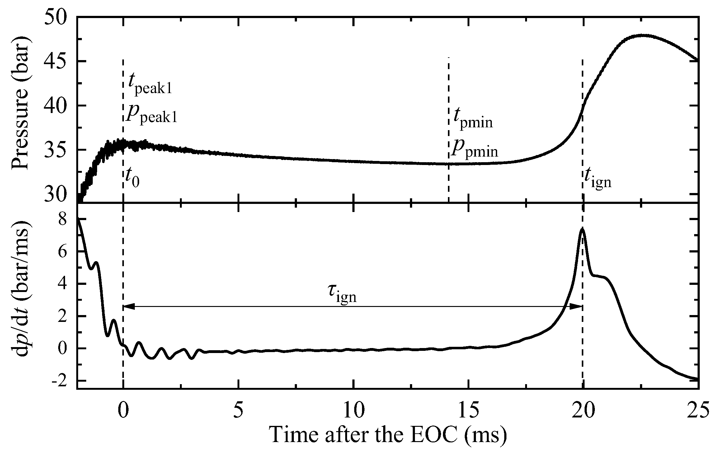 Lubricants 11 00118 g003