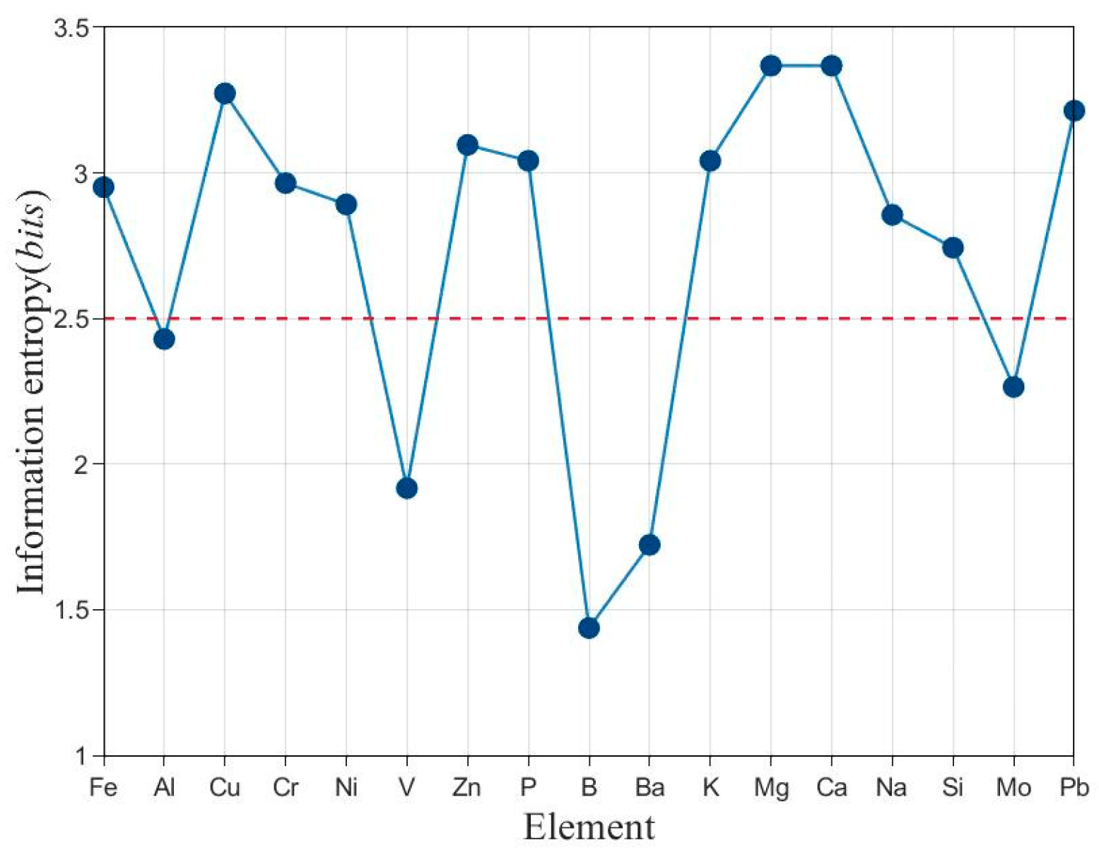 Lubricants 11 00121 g003