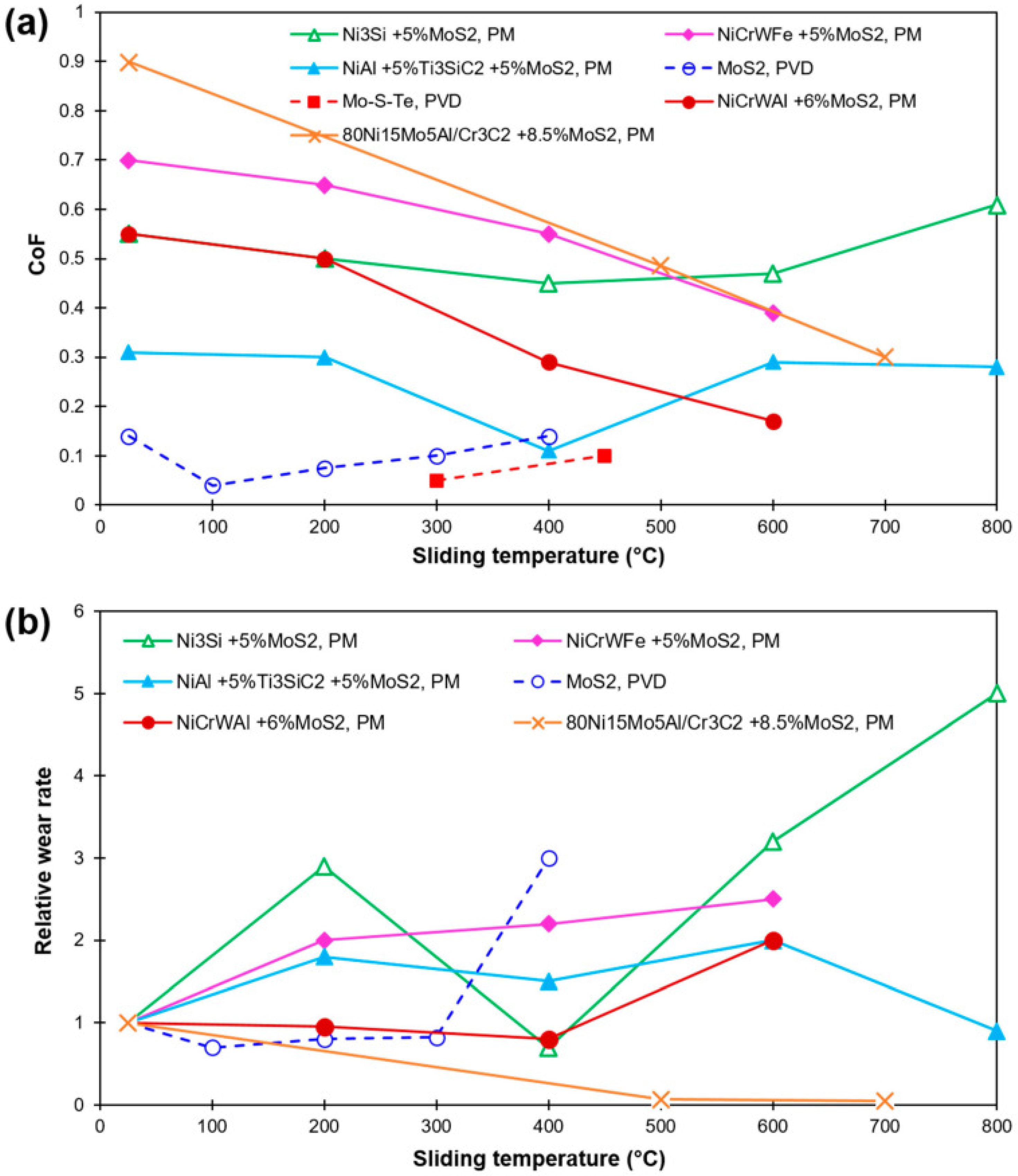 Lubricants 11 00122 g010 Lubricants 11 00122 g010