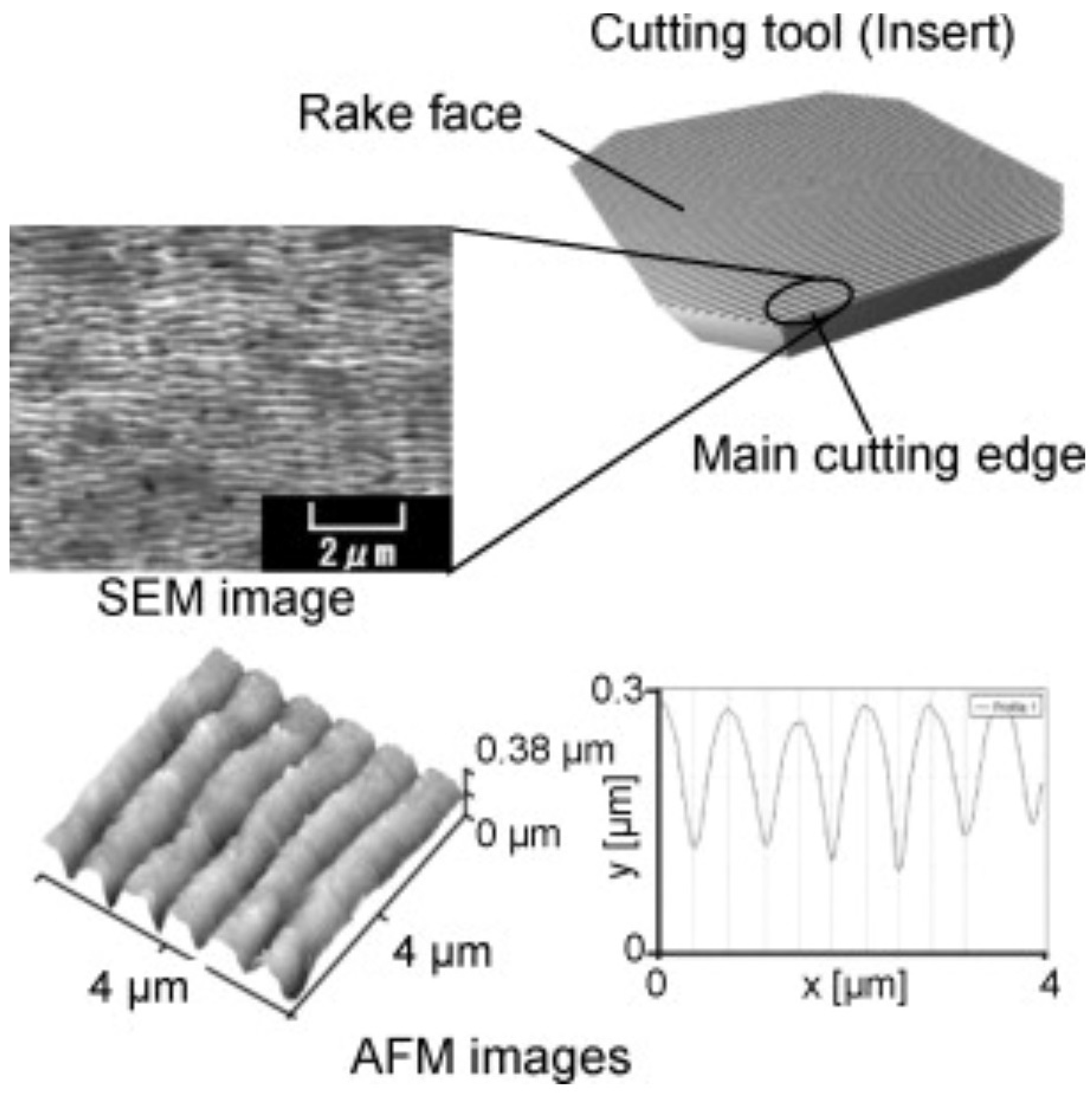 Lubricants 11 00122 g014 Lubricants 11 00122 g014