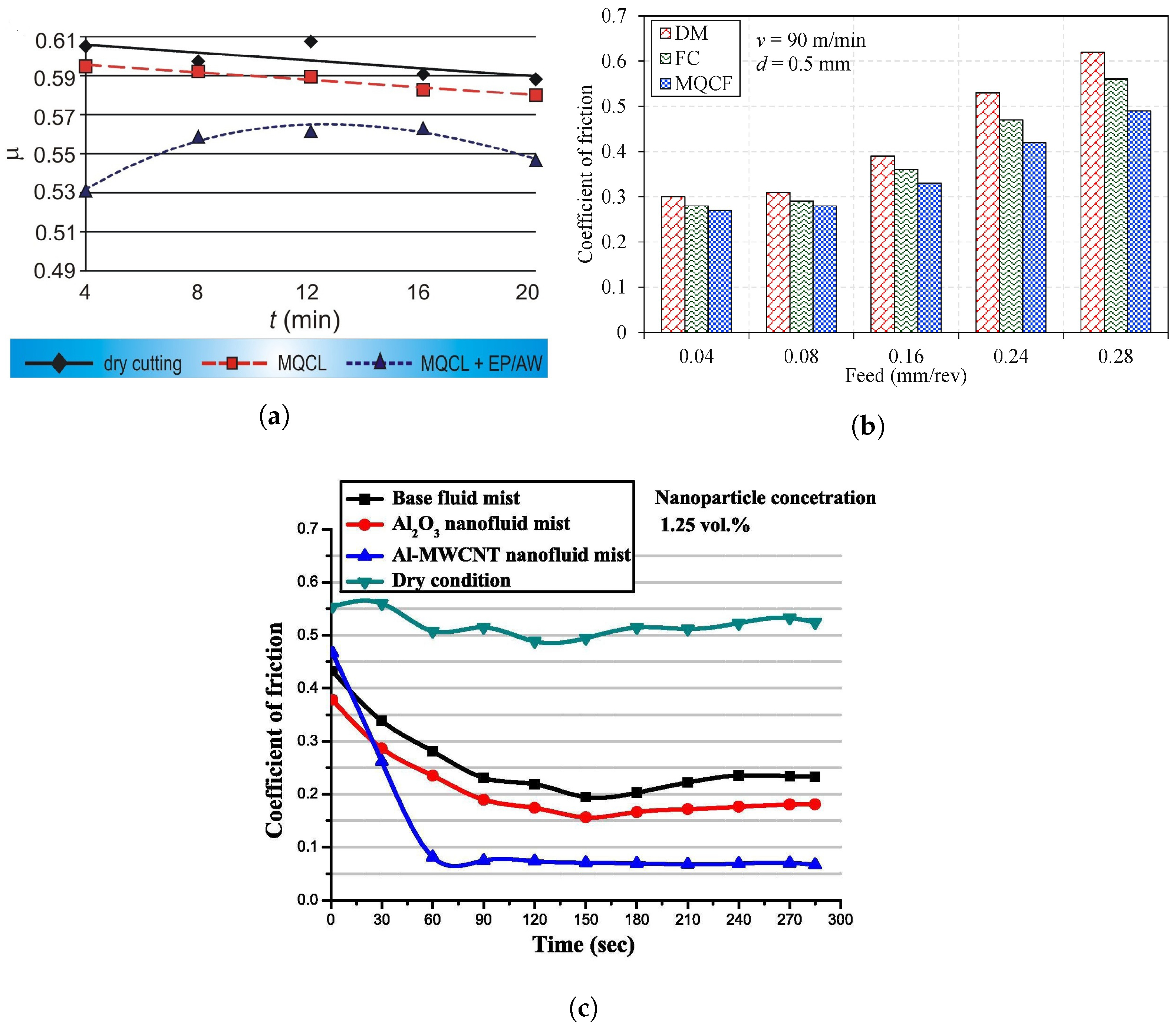 Lubricants 11 00122 g020 Lubricants 11 00122 g020