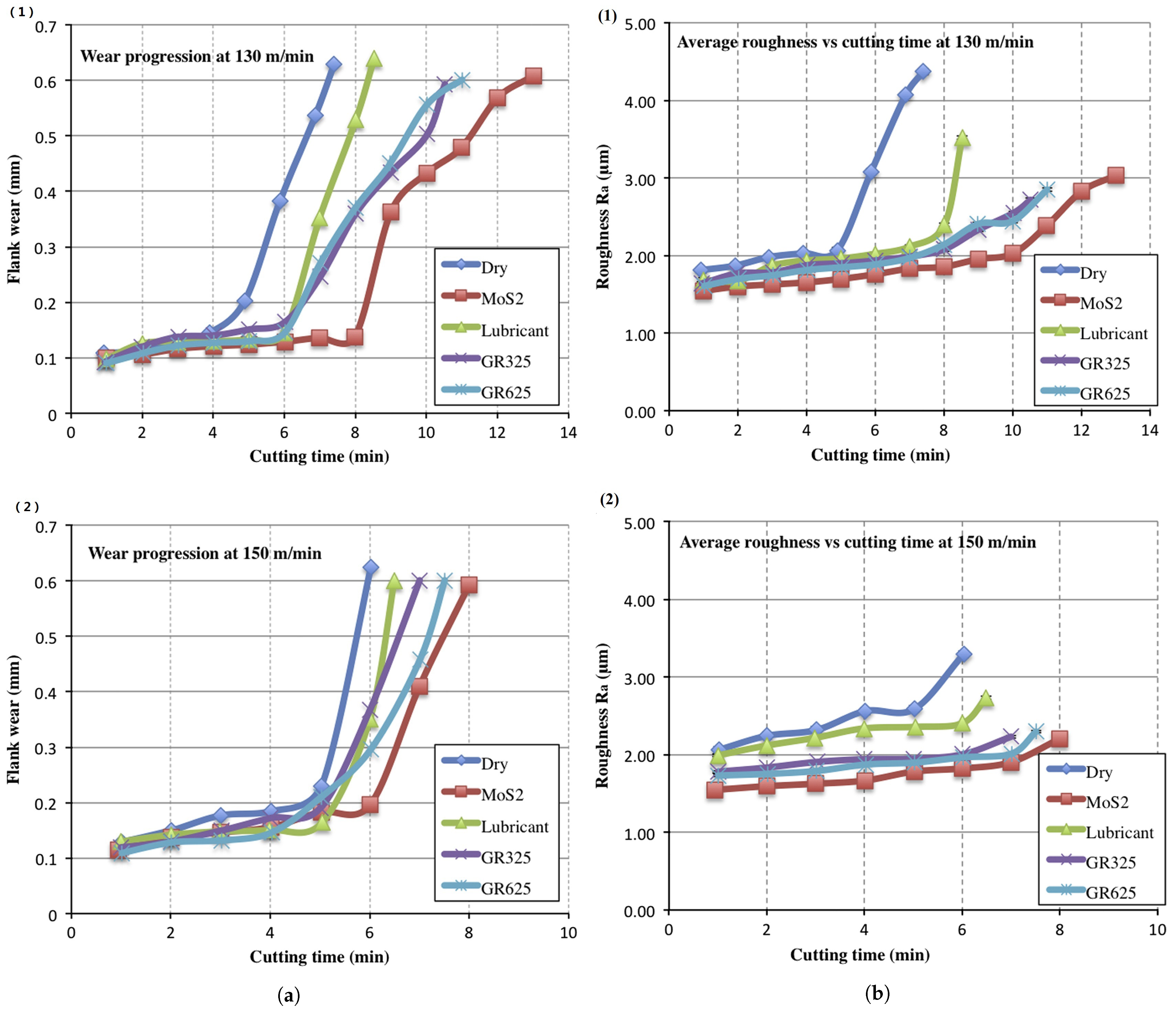 Lubricants 11 00122 g021 Lubricants 11 00122 g021