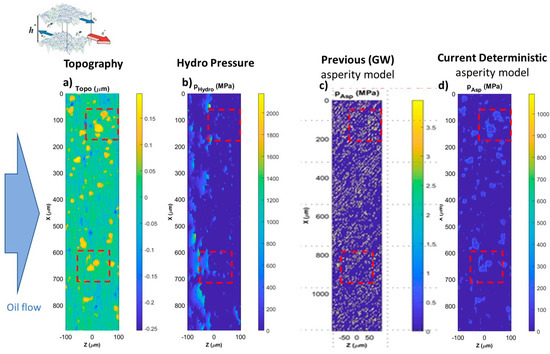 Martin Lubricants CrossCheck Oil Analysis