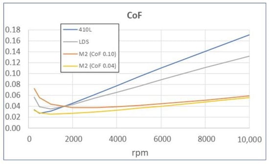 Martin Lubricants CrossCheck Oil Analysis