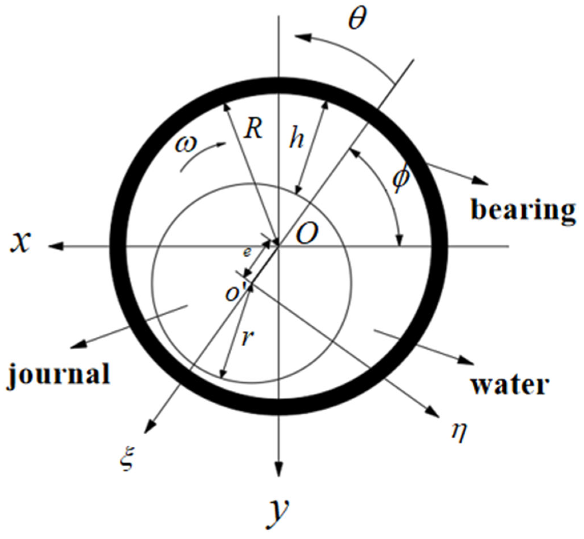 Lubricants Free FullText Analysis of TimeDomain