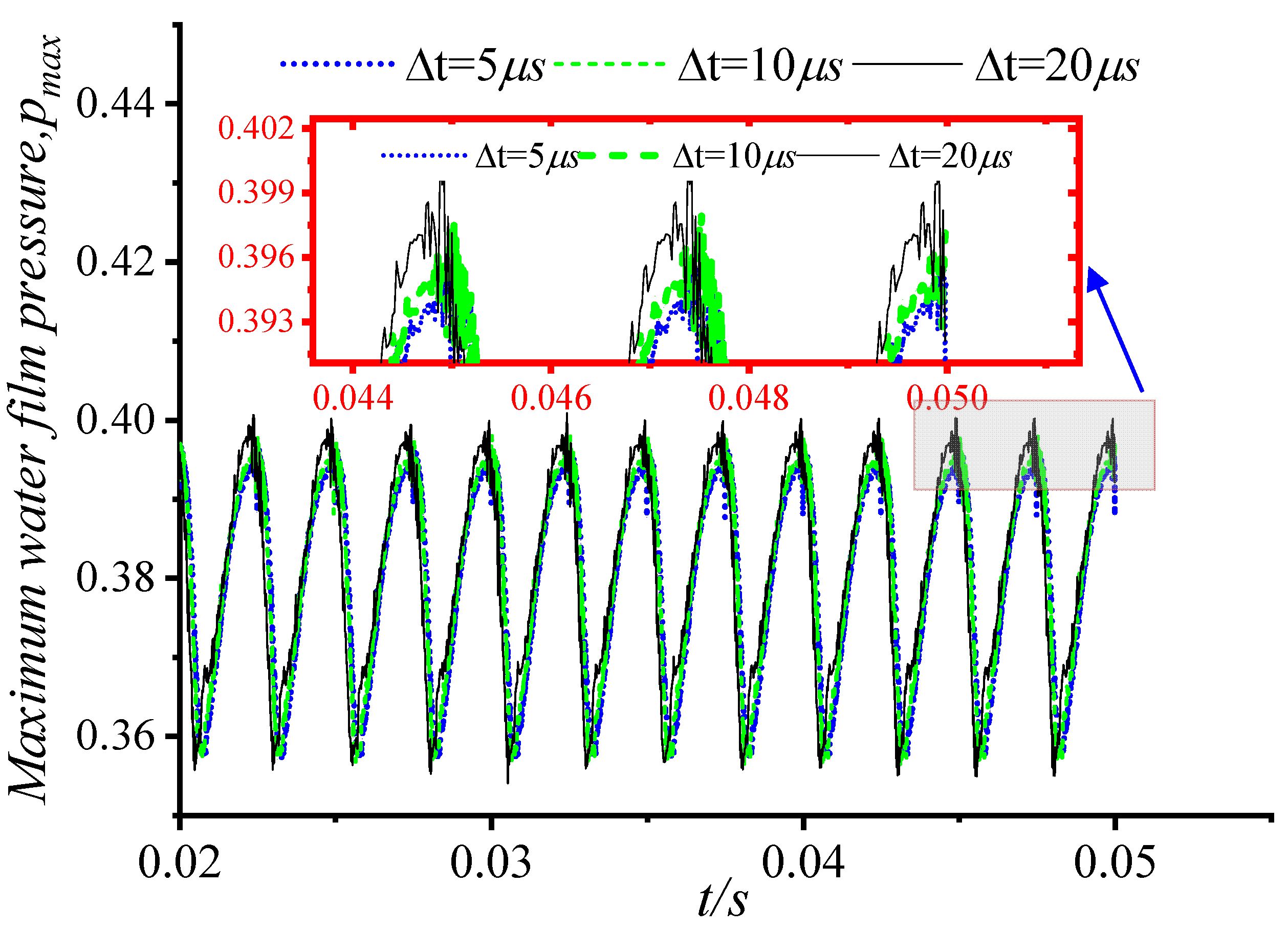 Lubricants 11 00145 g005