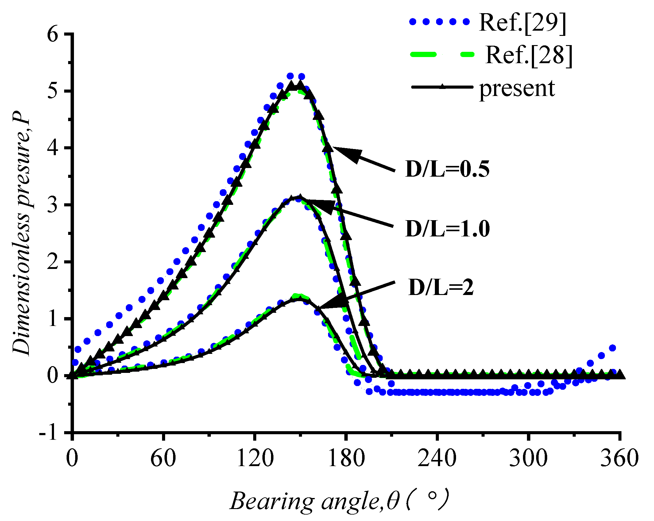 Lubricants 11 00145 g008