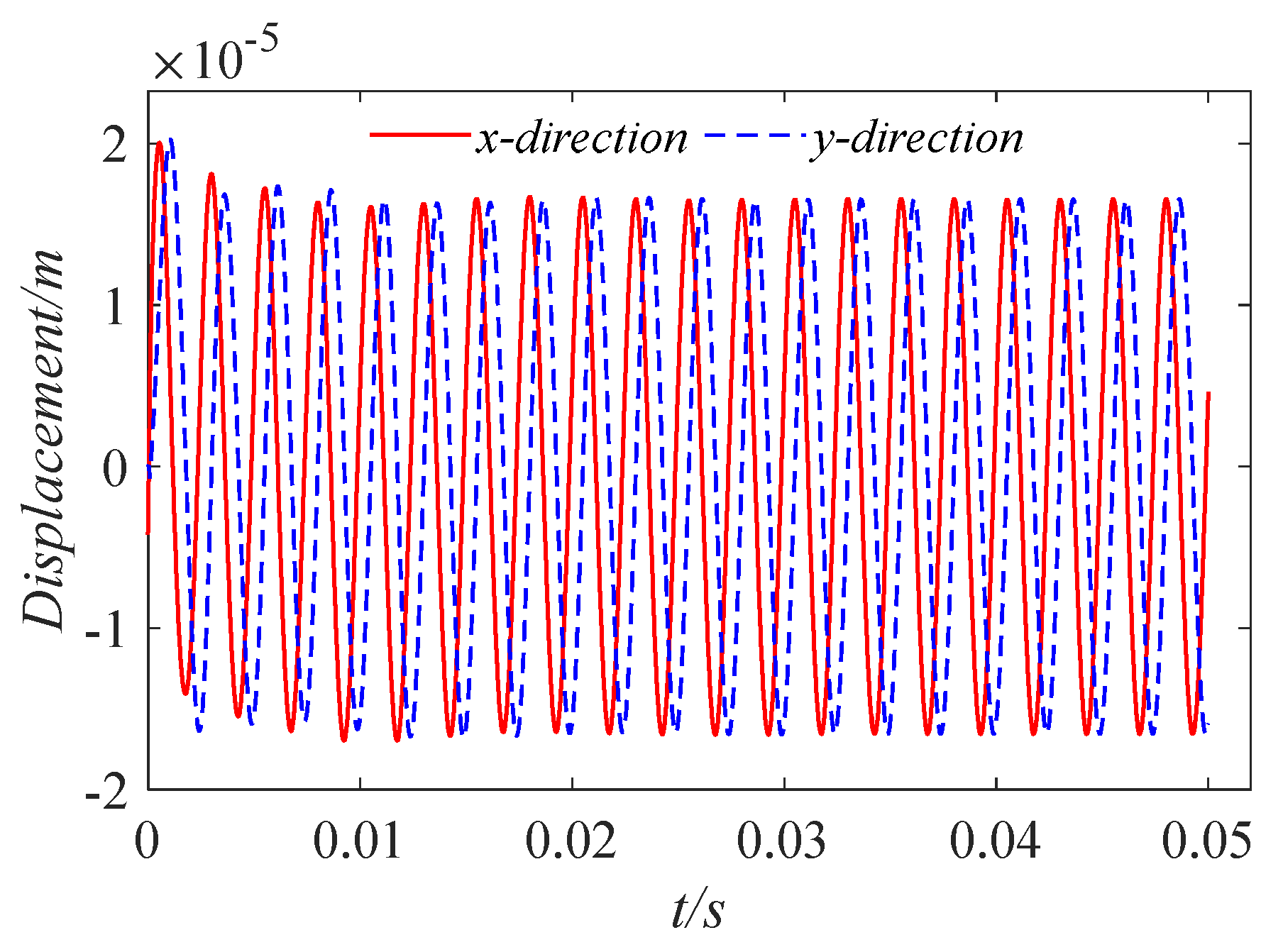 Lubricants 11 00145 g013