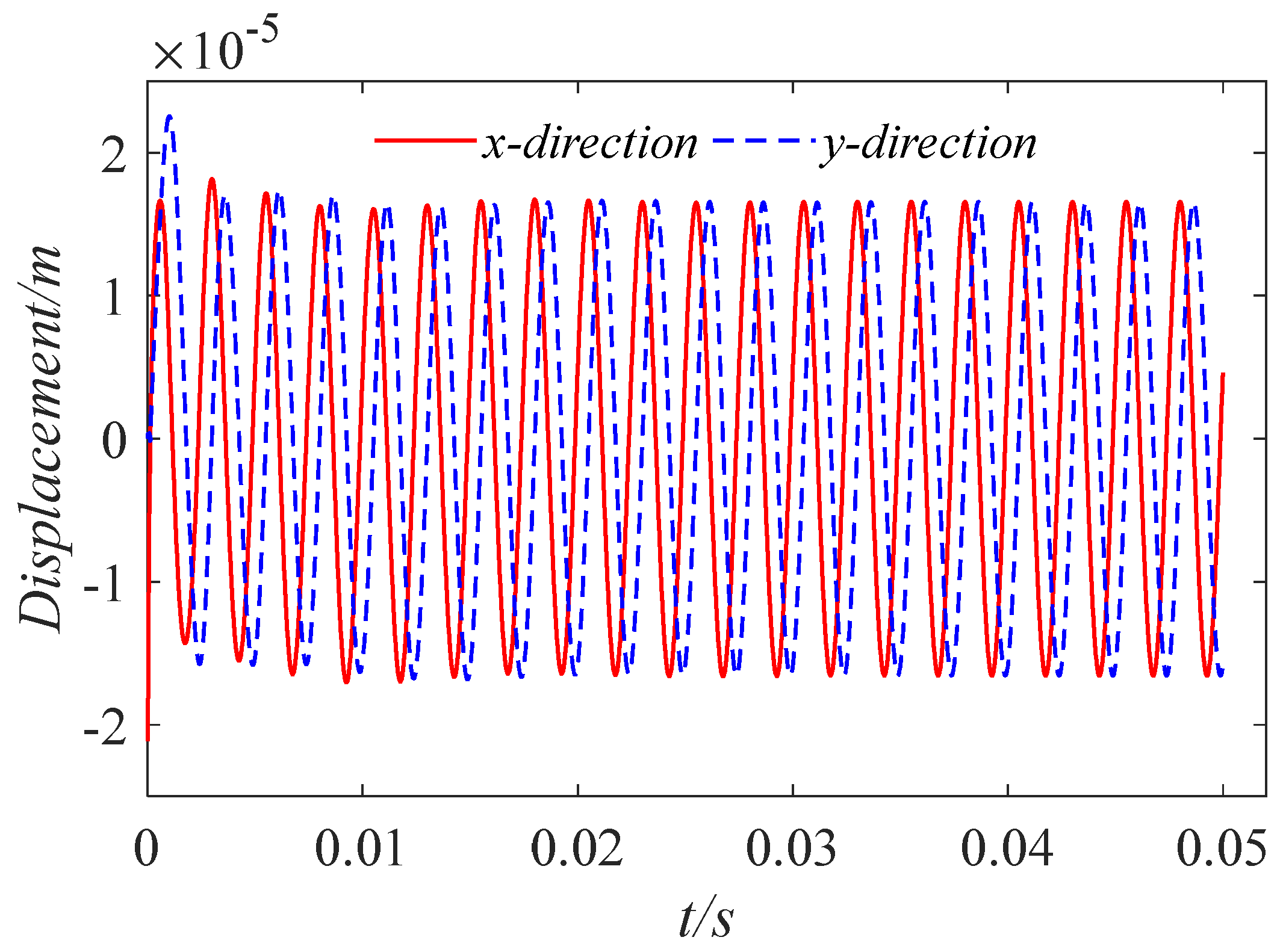Lubricants 11 00145 g015