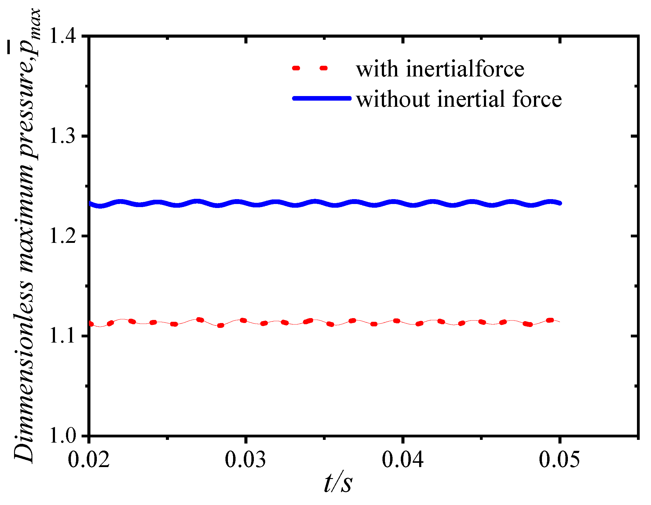 Lubricants 11 00145 g021