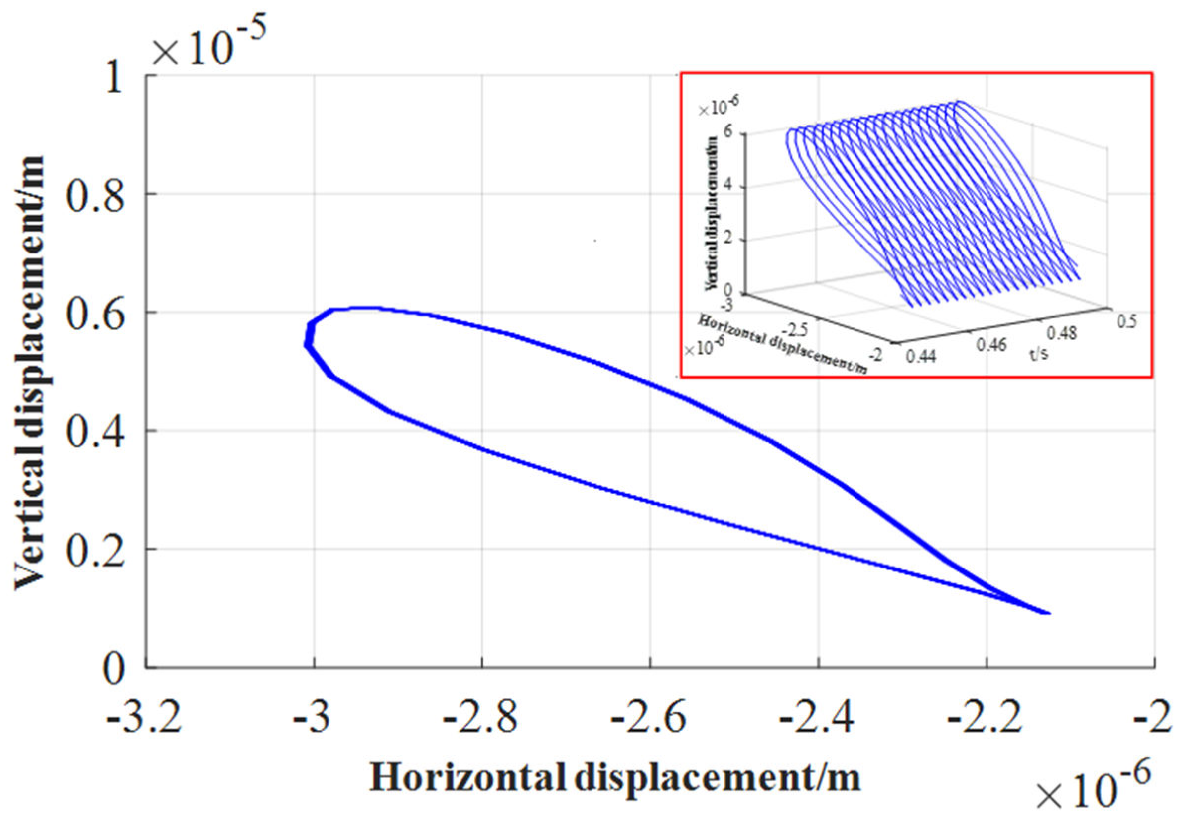 Lubricants 11 00145 g028