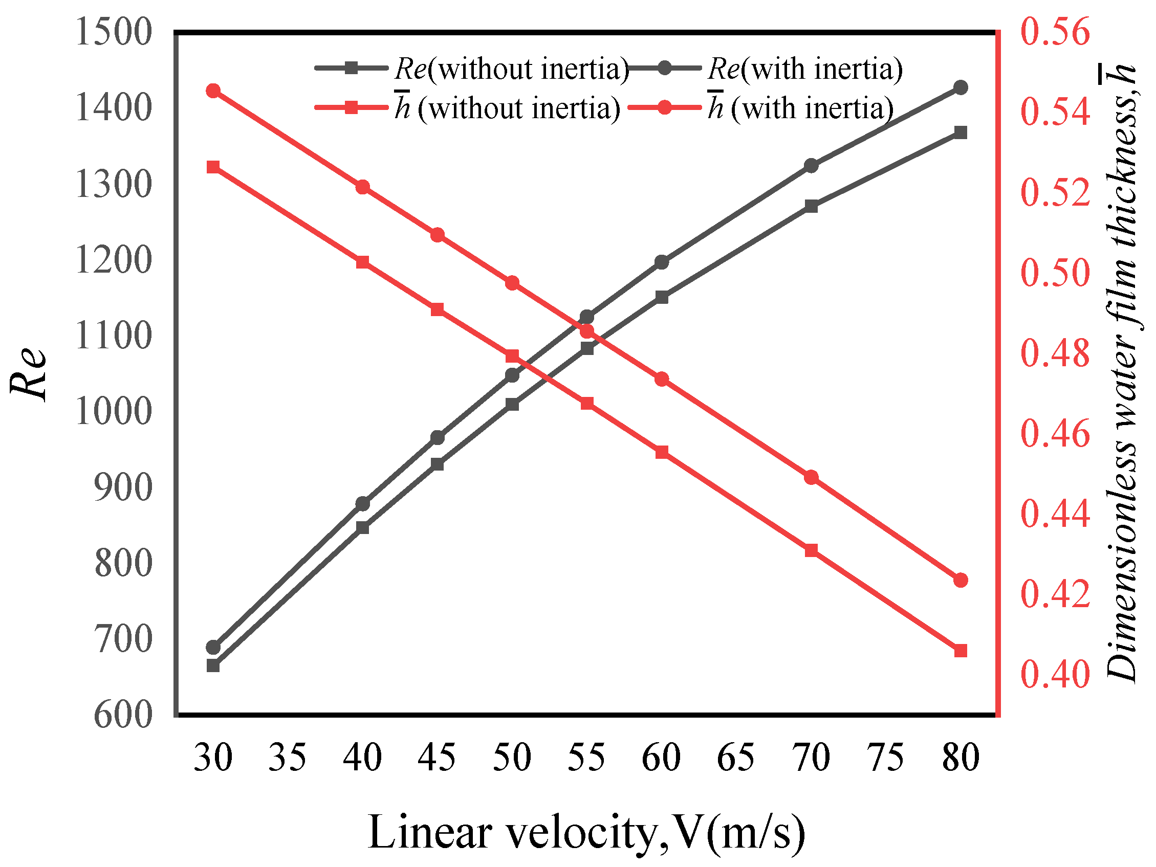 Lubricants 11 00145 g030