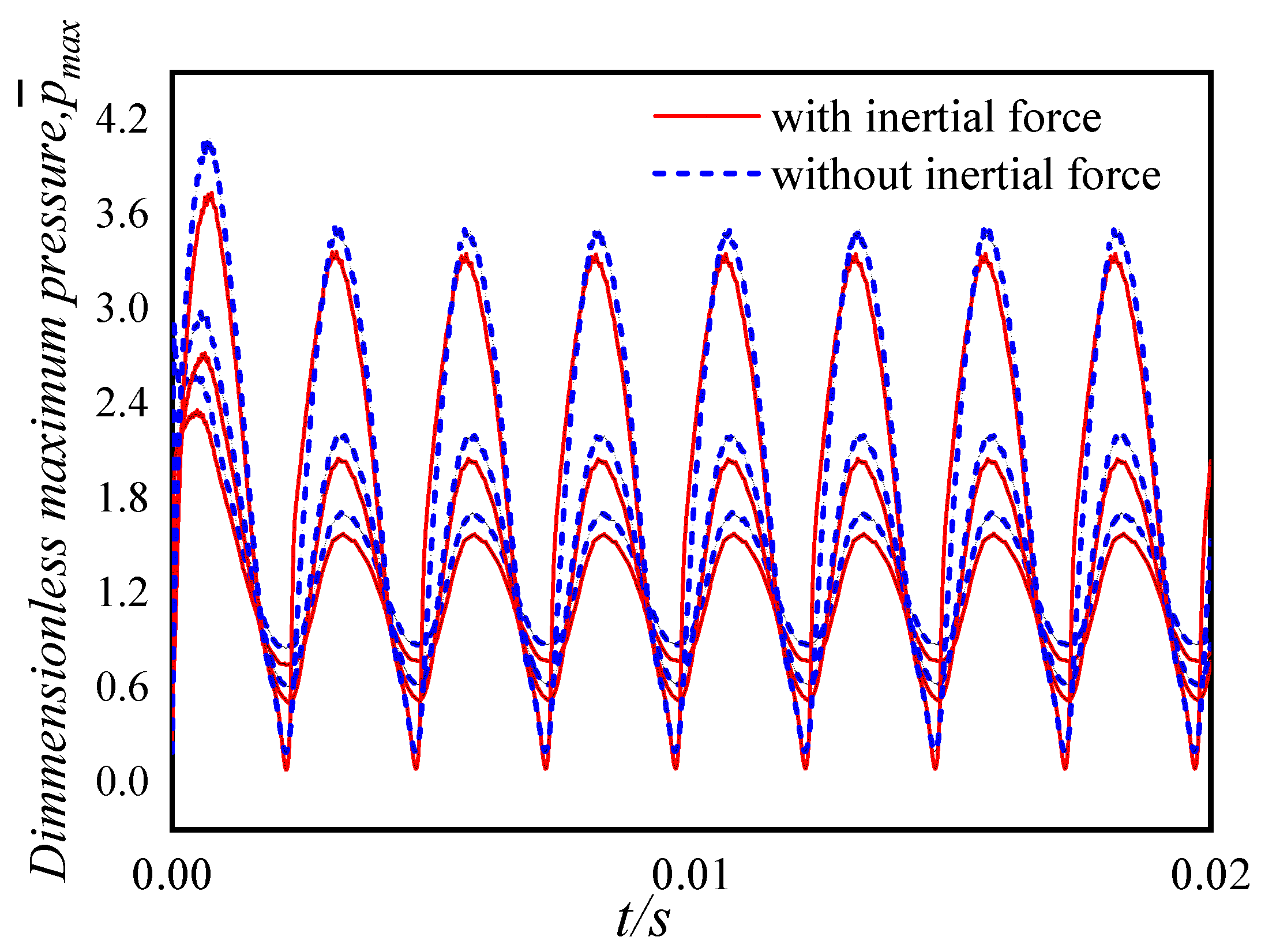 Lubricants 11 00145 g031