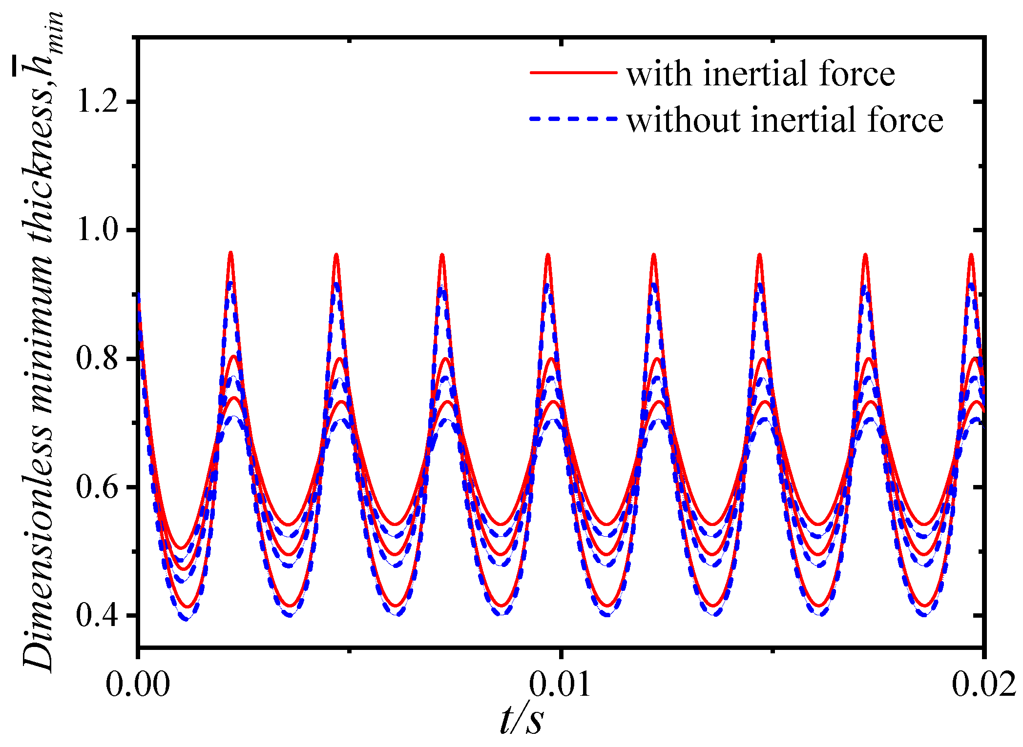 Lubricants 11 00145 g032