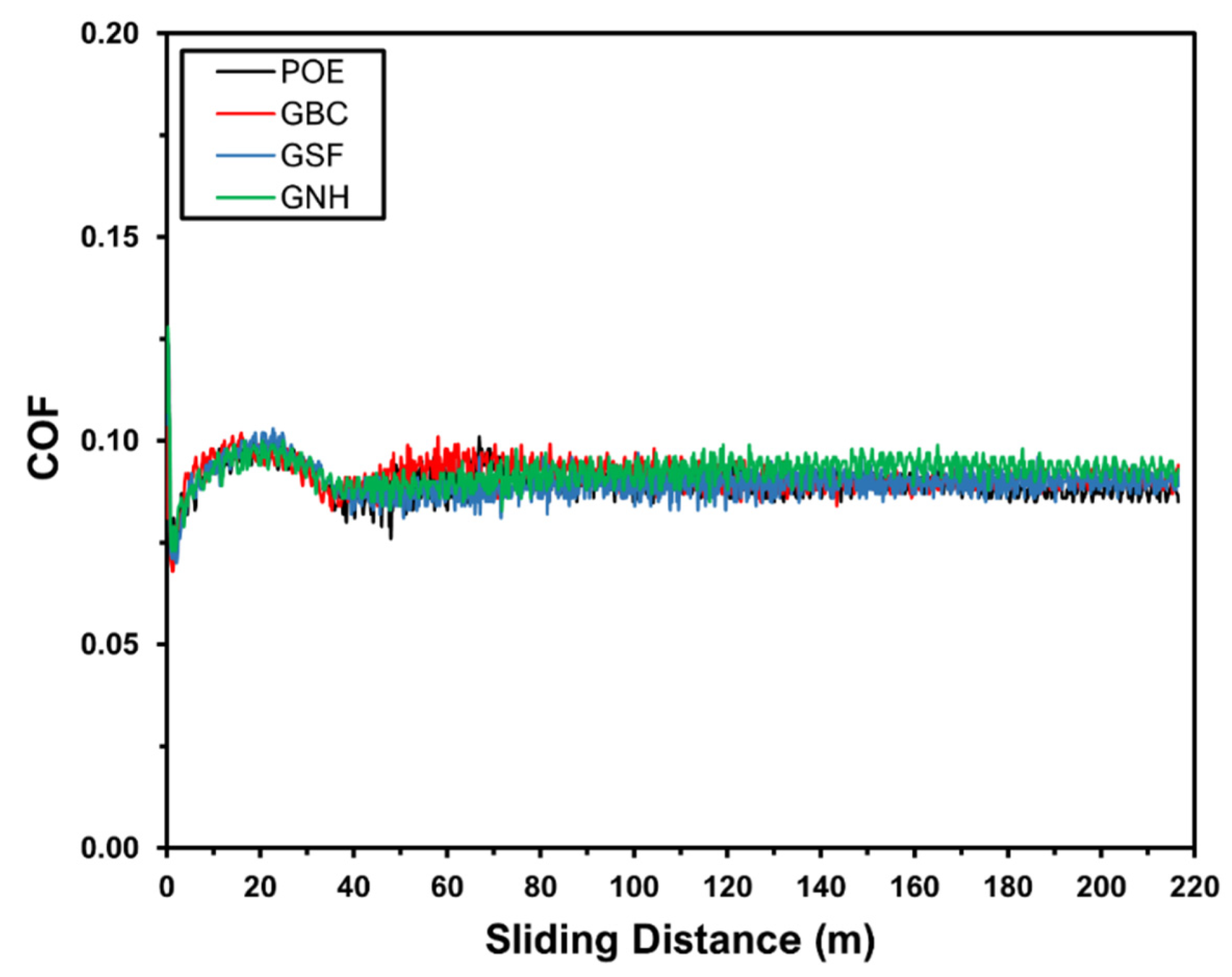 Lubricants 11 00155 g008
