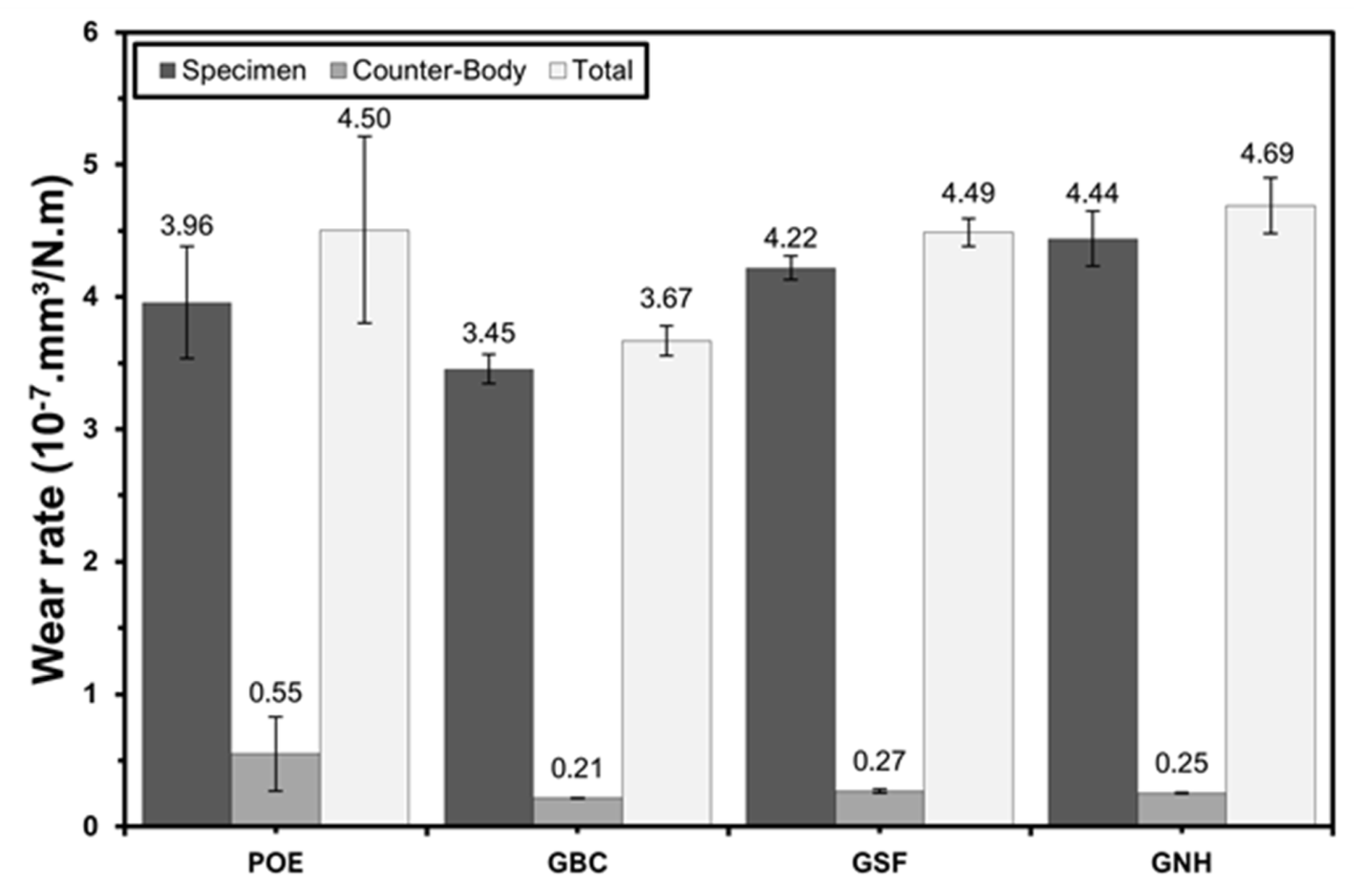 Lubricants 11 00155 g010