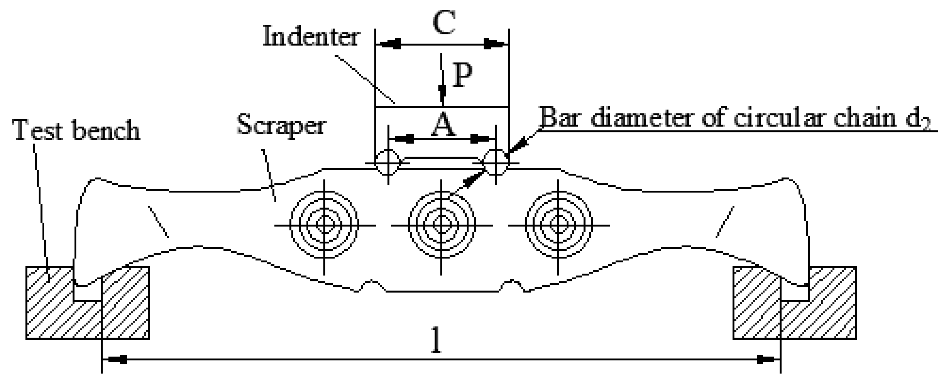 Lubricants | Free Full-Text | The Optimal Design Model for a New Type ...