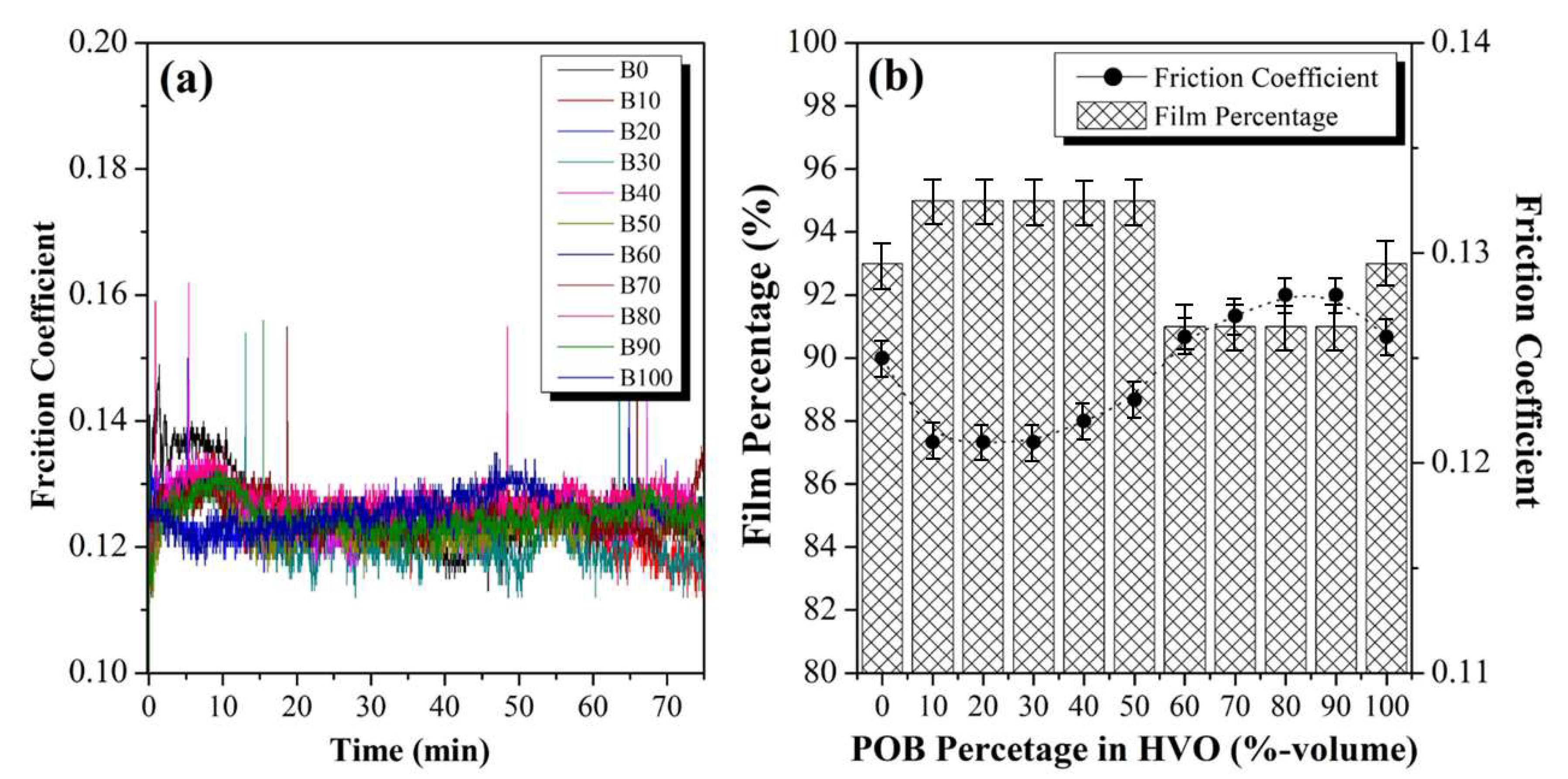 Lubricants 11 00176 g005