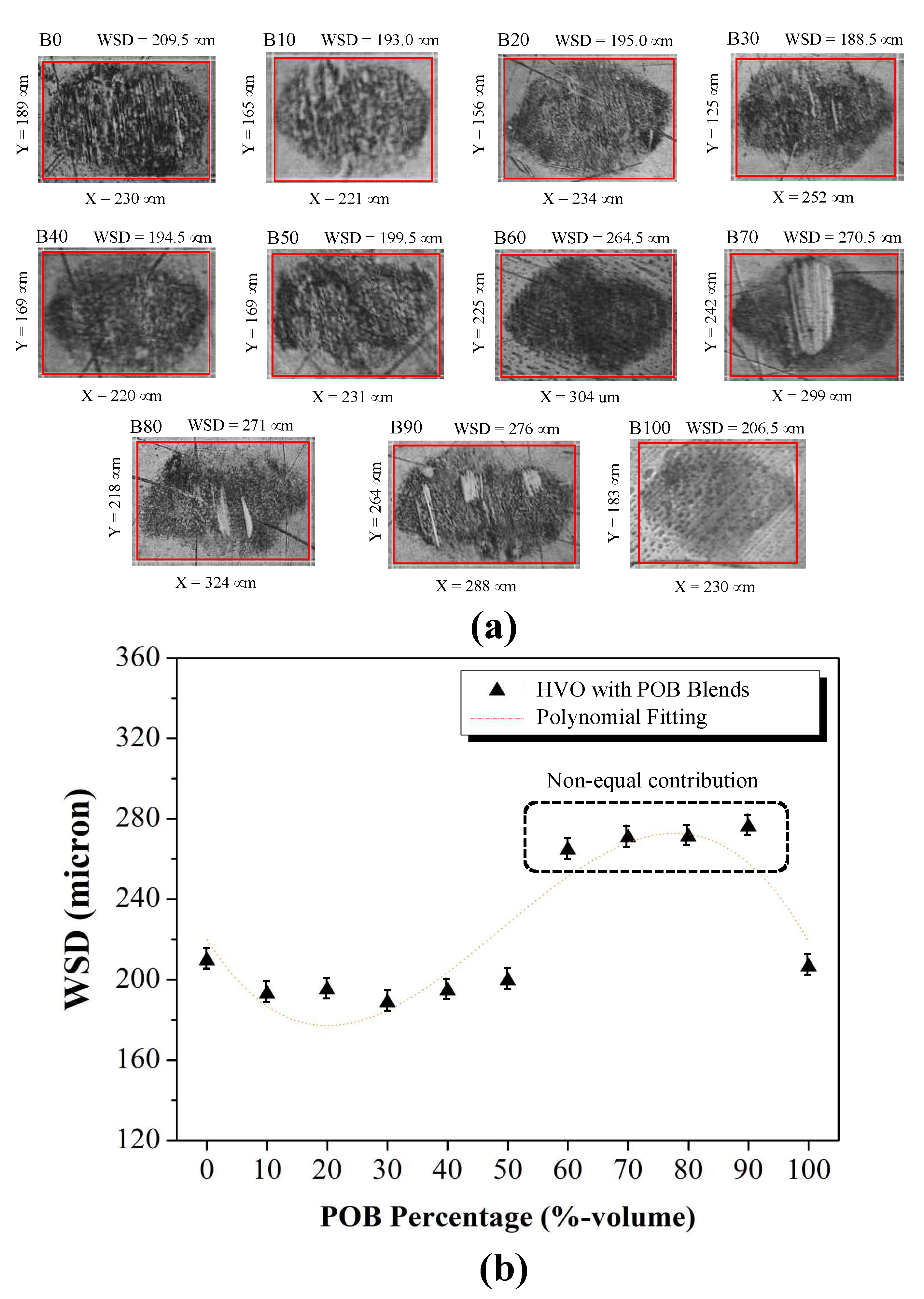 Lubricants 11 00176 g008