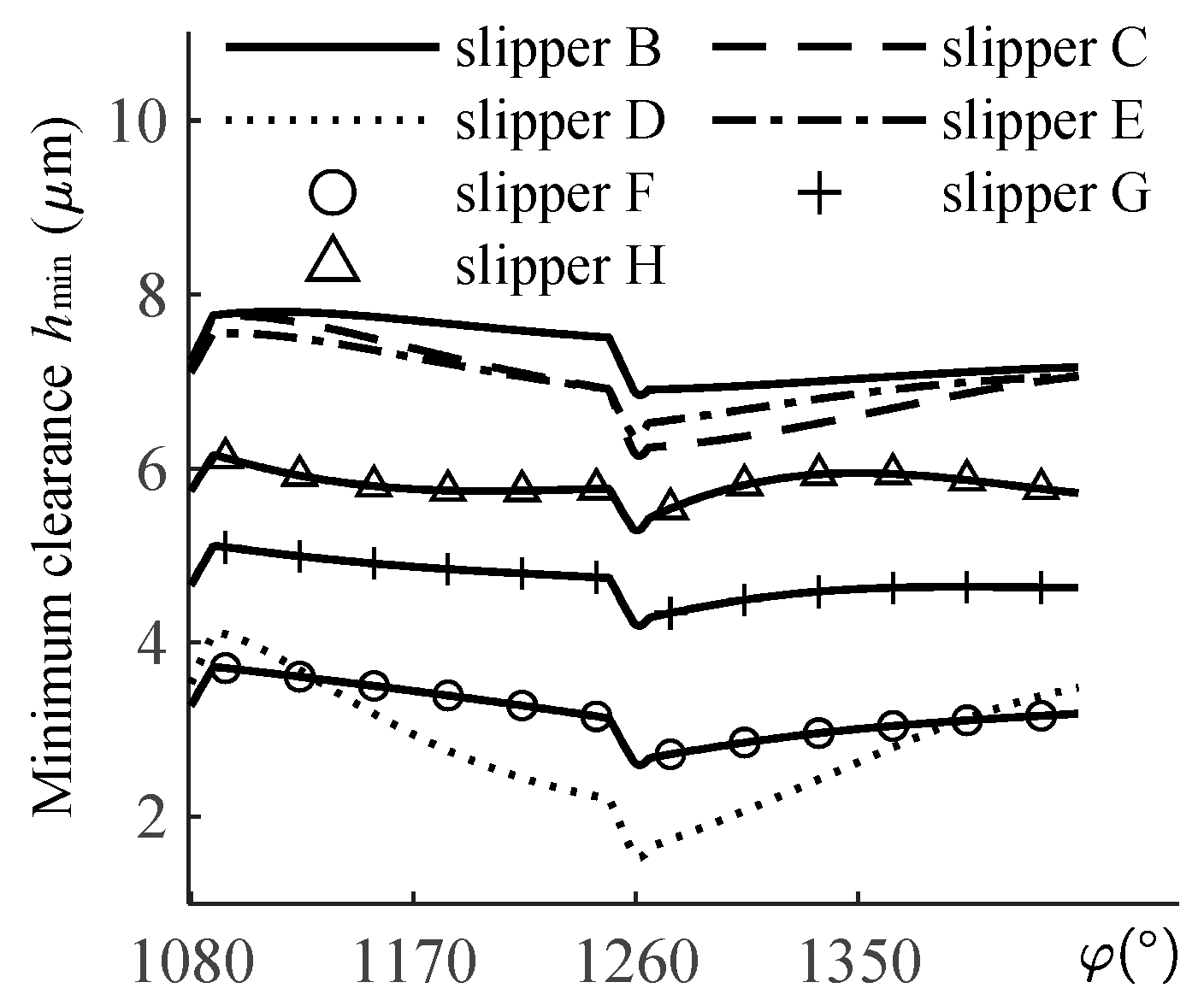 Lubricants 11 00190 g008