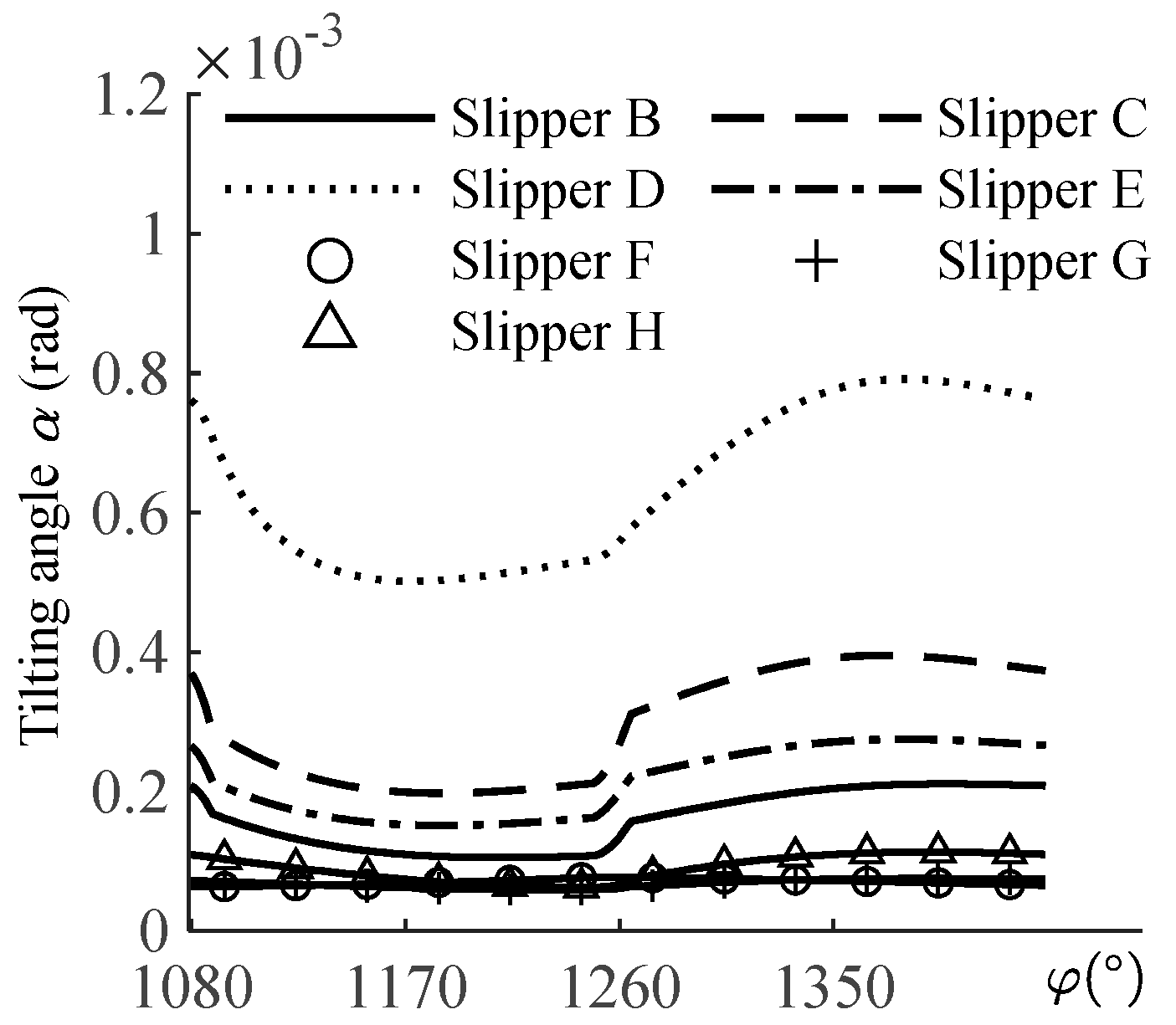 Lubricants 11 00190 g010