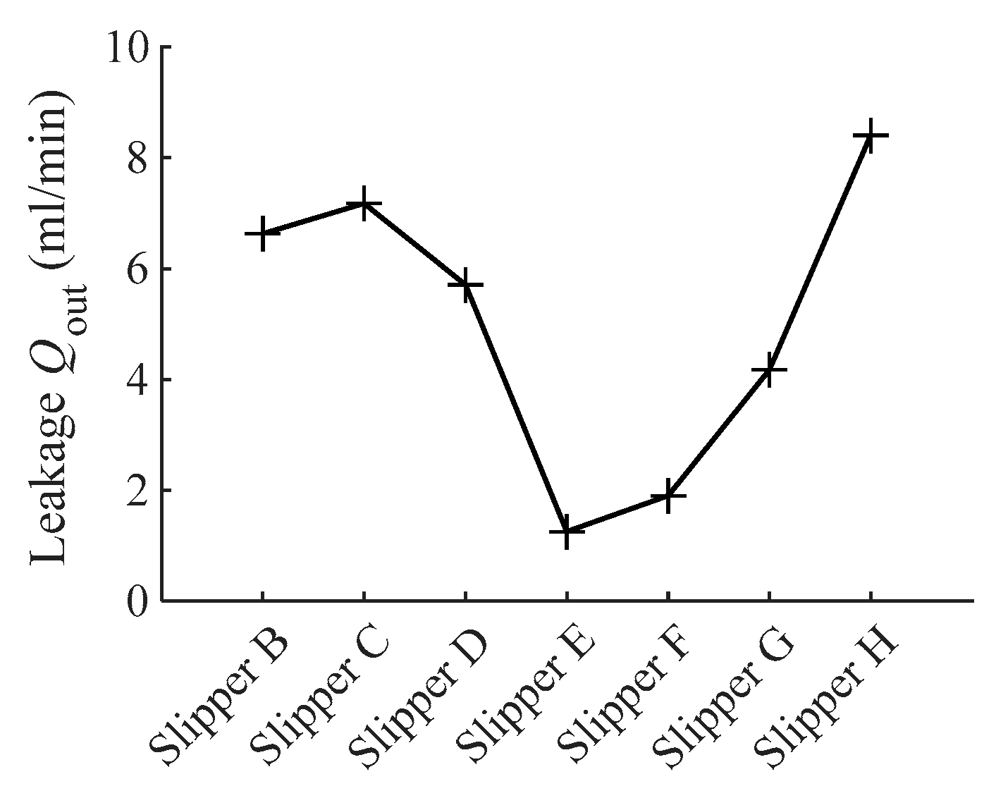 Lubricants 11 00190 g011