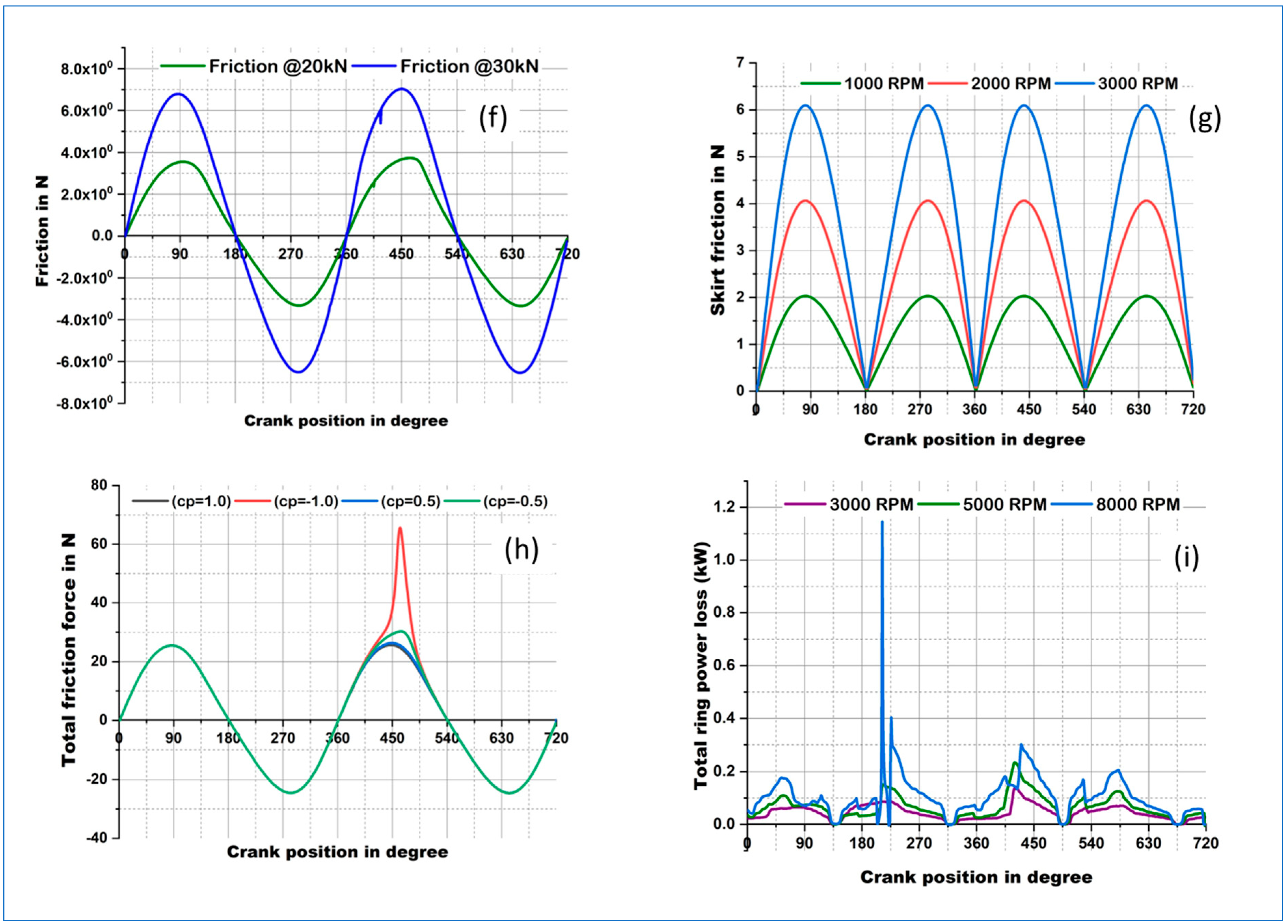 Lubricants 11 00192 g004b