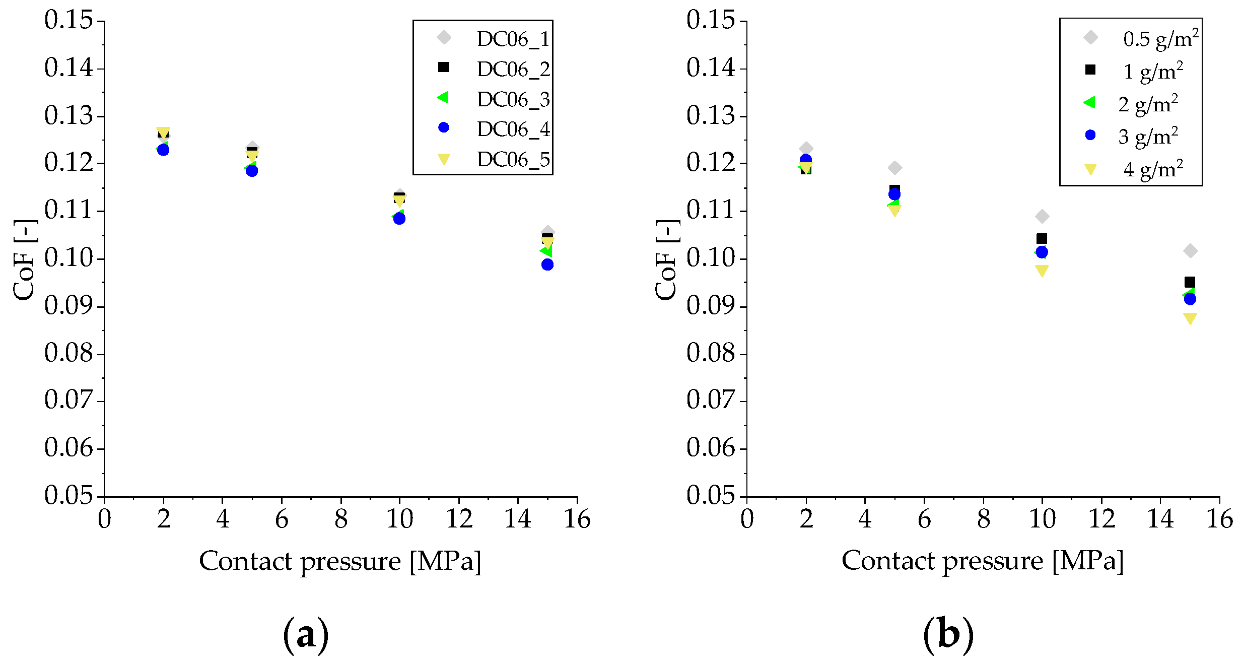 Lubricants 11 00193 g006