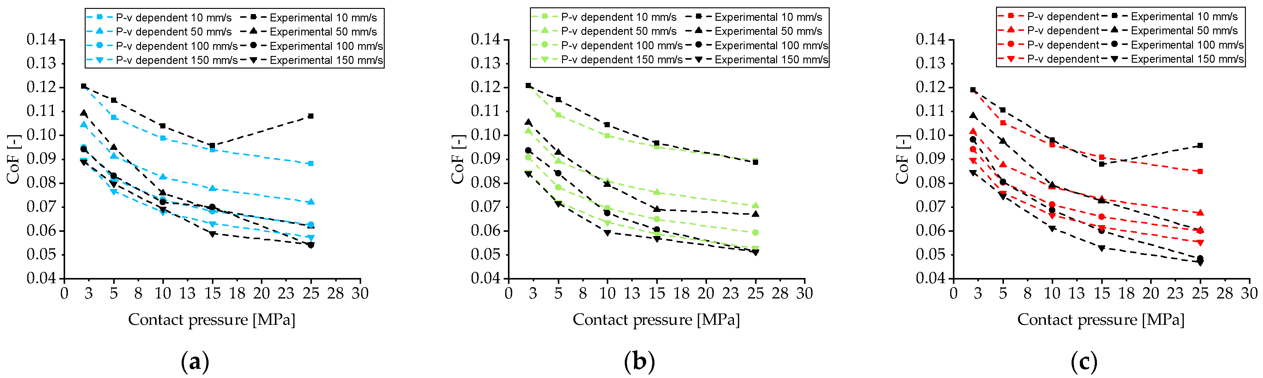 Lubricants 11 00193 g008