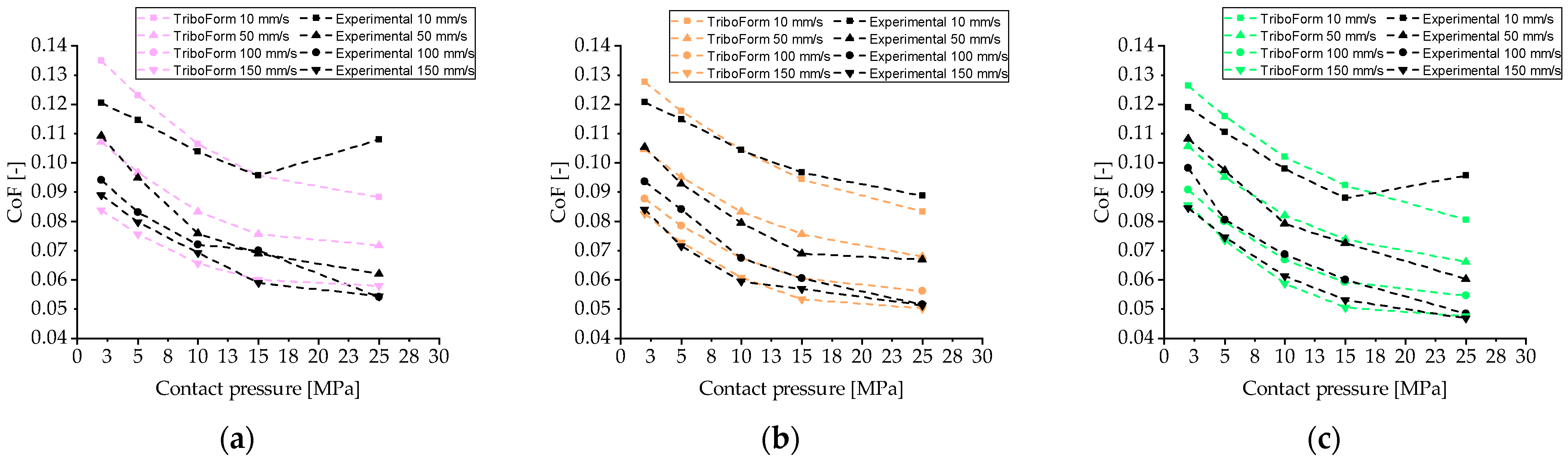 Lubricants 11 00193 g010