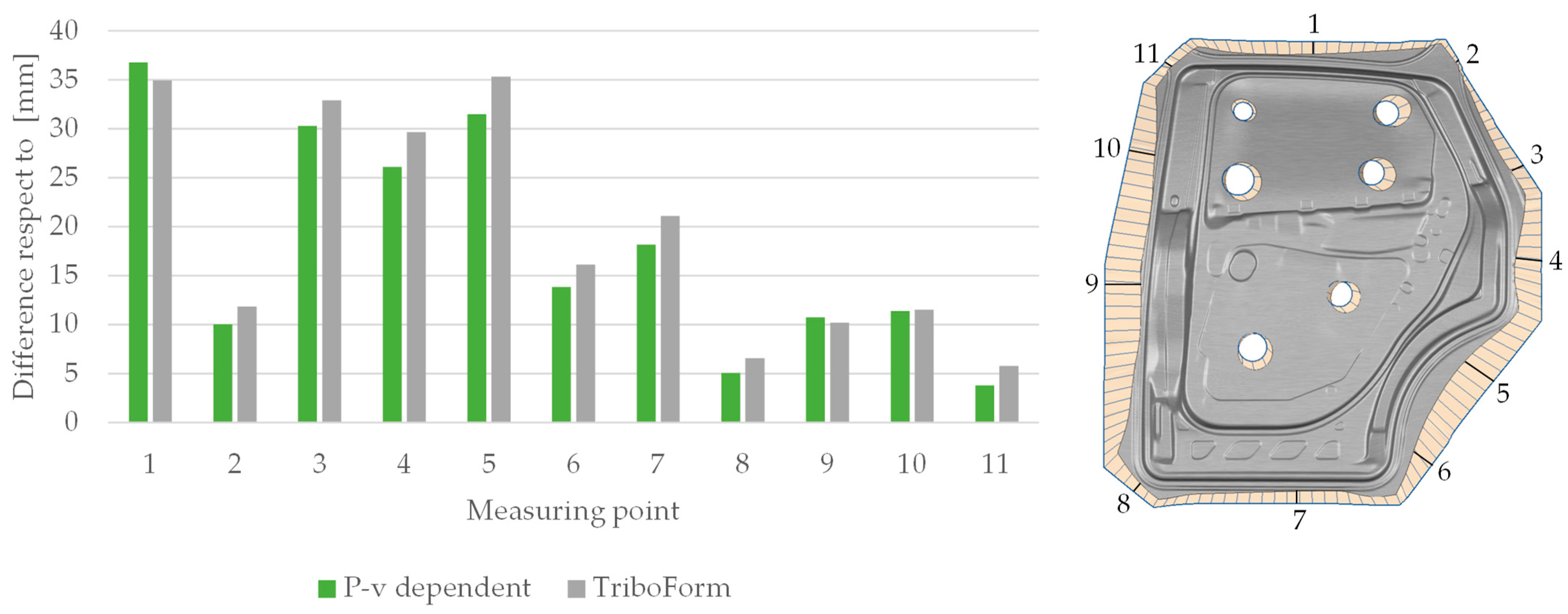 Lubricants 11 00193 g015