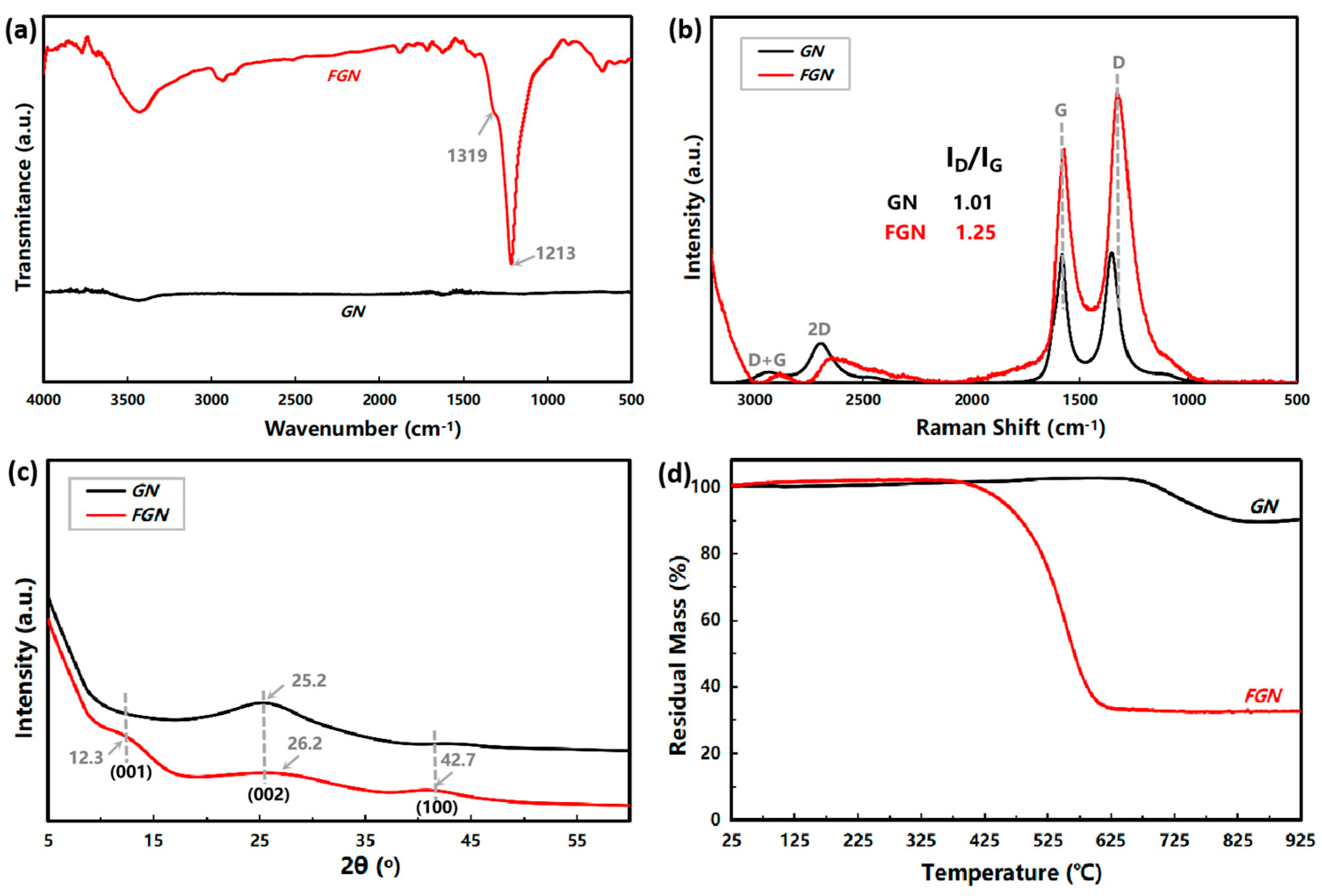 Lubricants 11 00200 g004 Lubricants 11 00200 g004