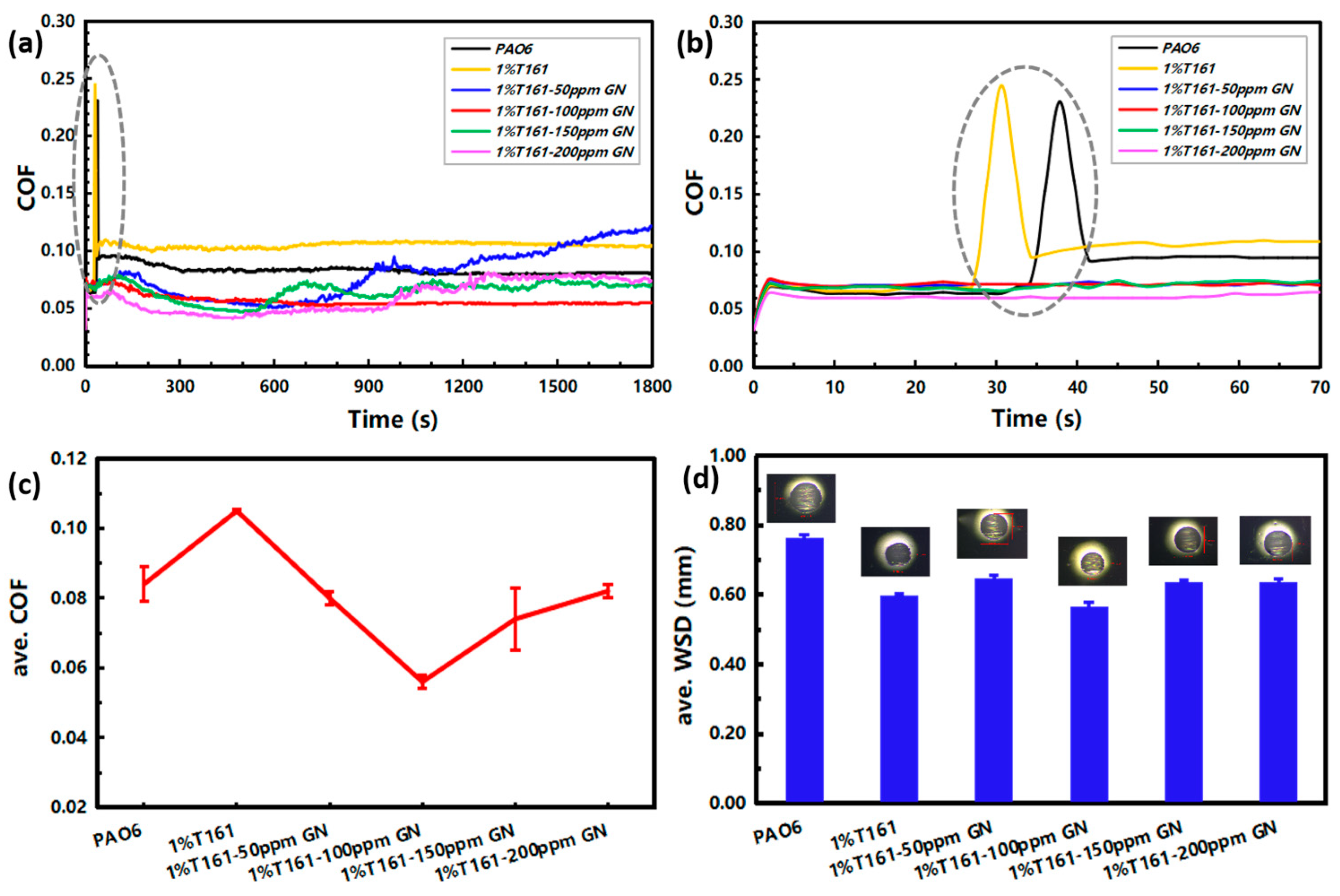 Lubricants 11 00200 g006 Lubricants 11 00200 g006