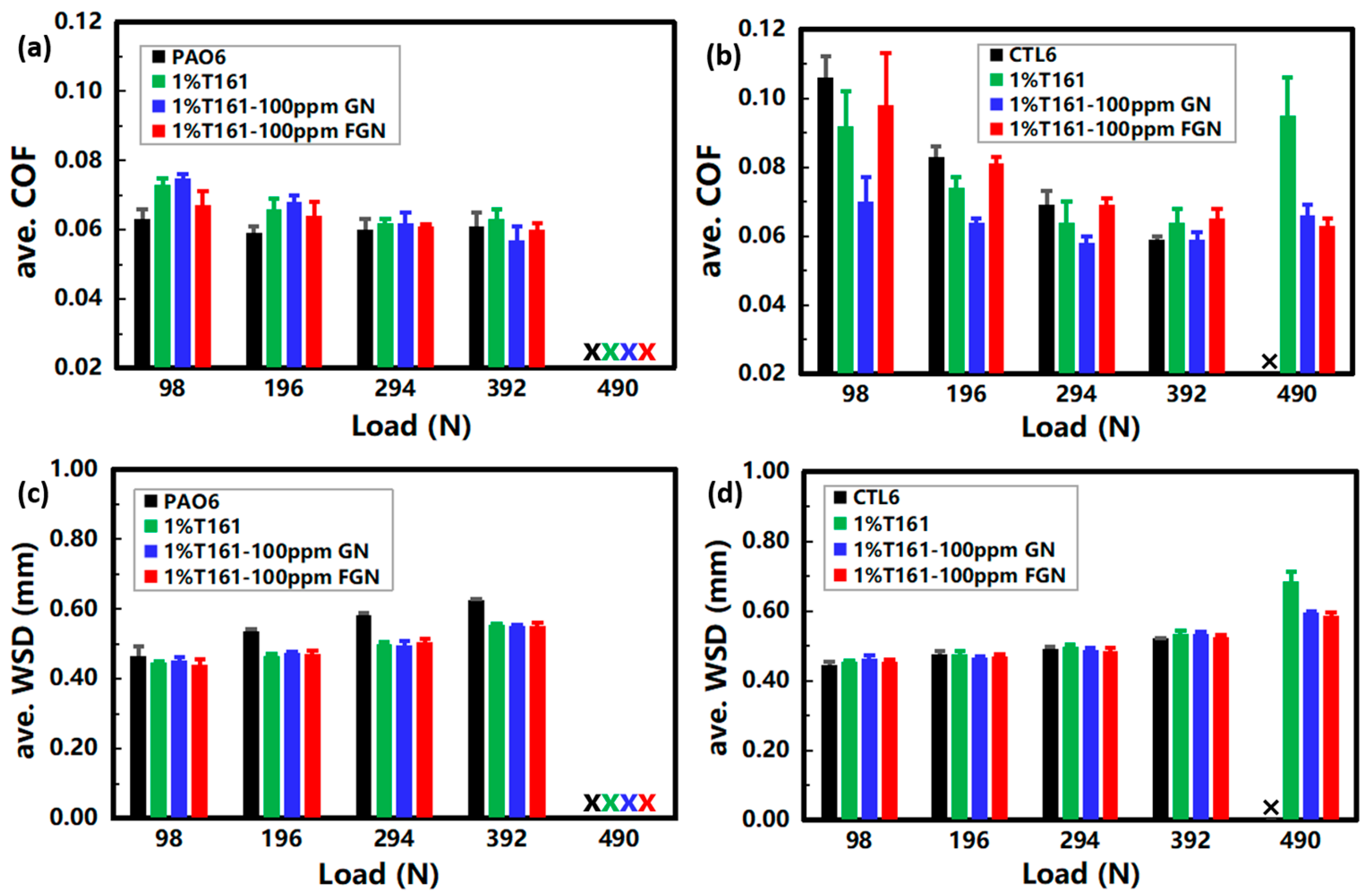 Lubricants 11 00200 g007 Lubricants 11 00200 g007
