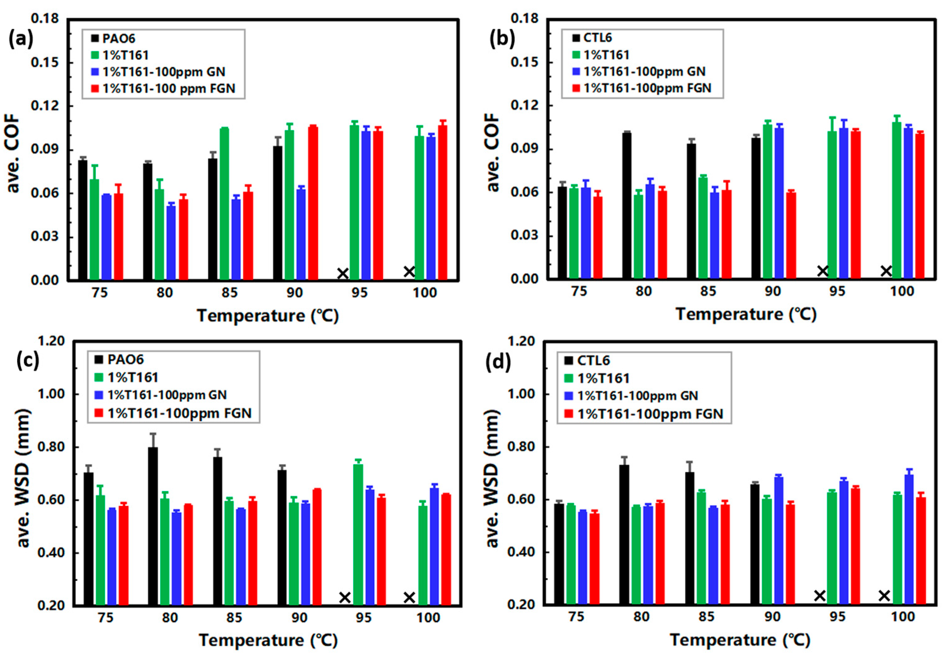 Lubricants 11 00200 g008 Lubricants 11 00200 g008