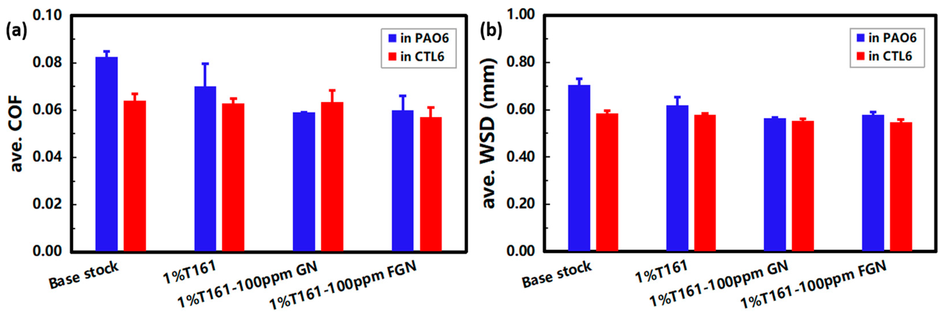 Lubricants 11 00200 g009 Lubricants 11 00200 g009
