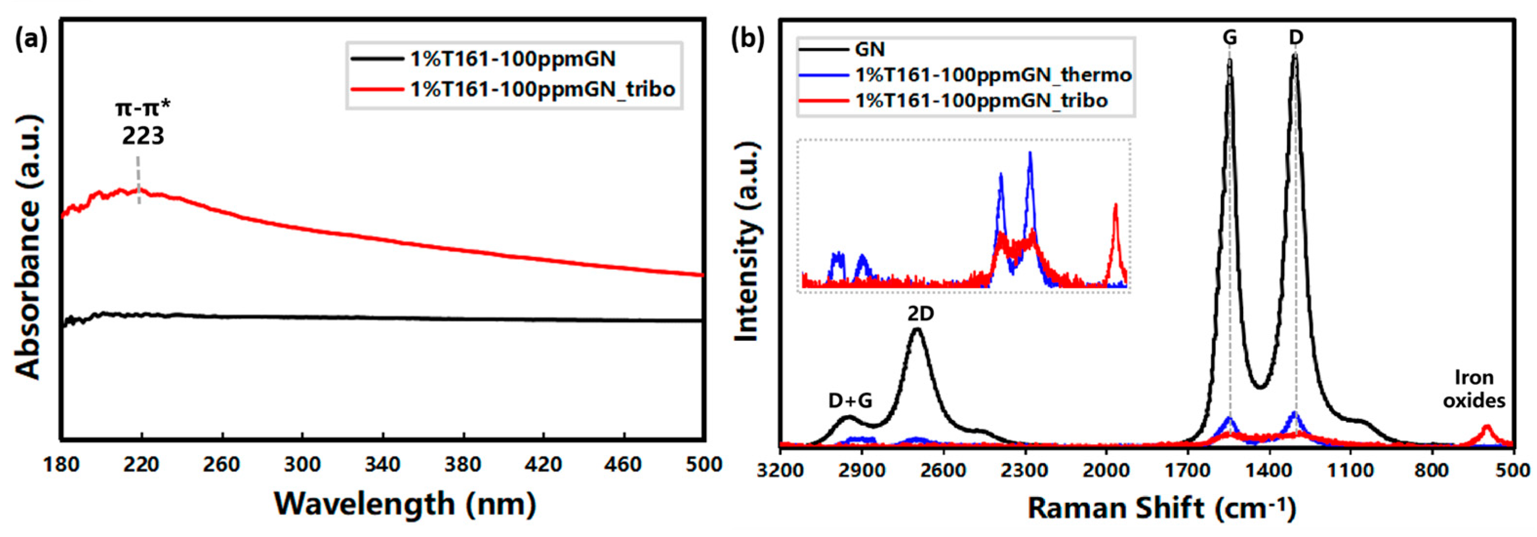 Lubricants 11 00200 g010 Lubricants 11 00200 g010